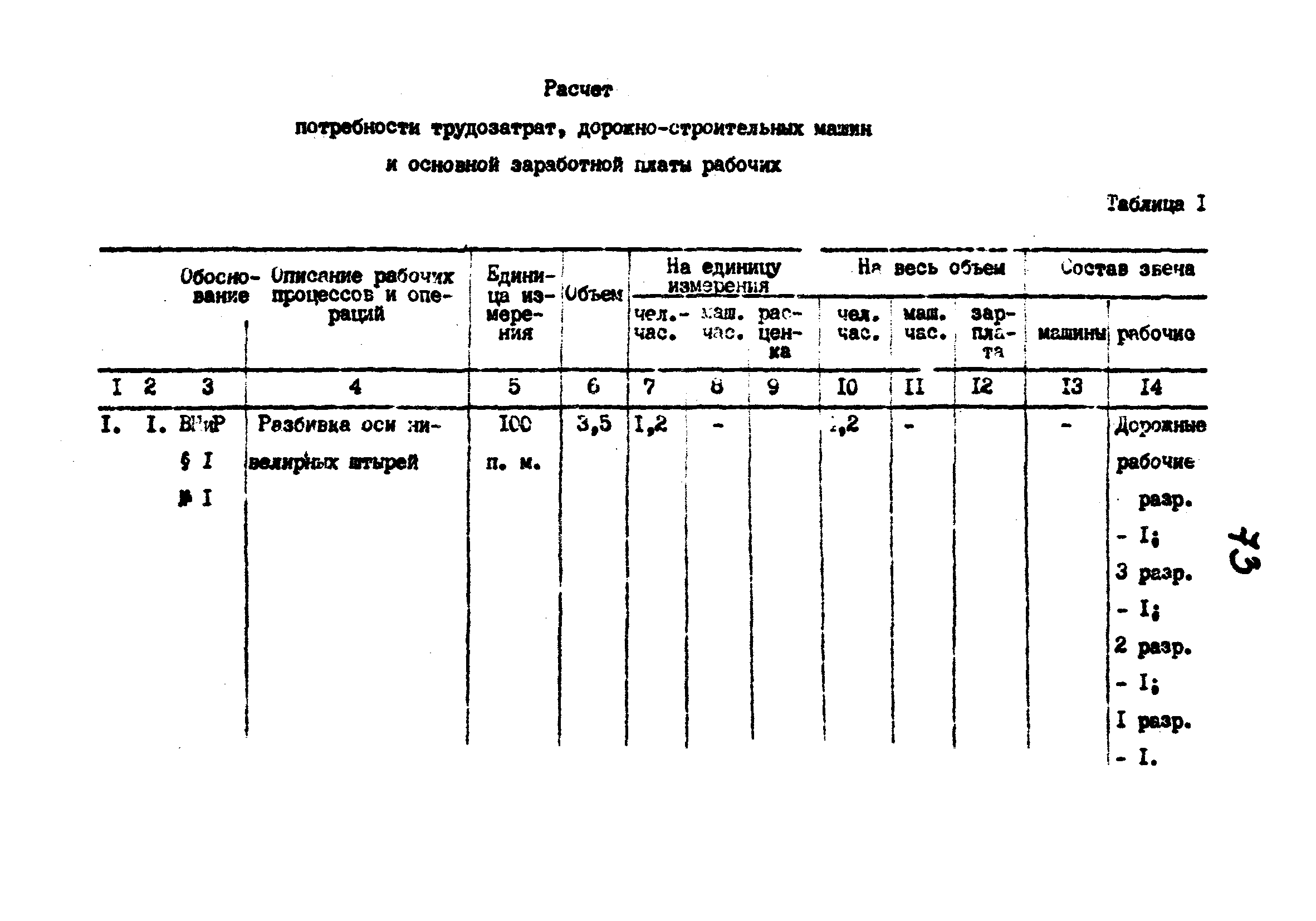 Технологические карты 