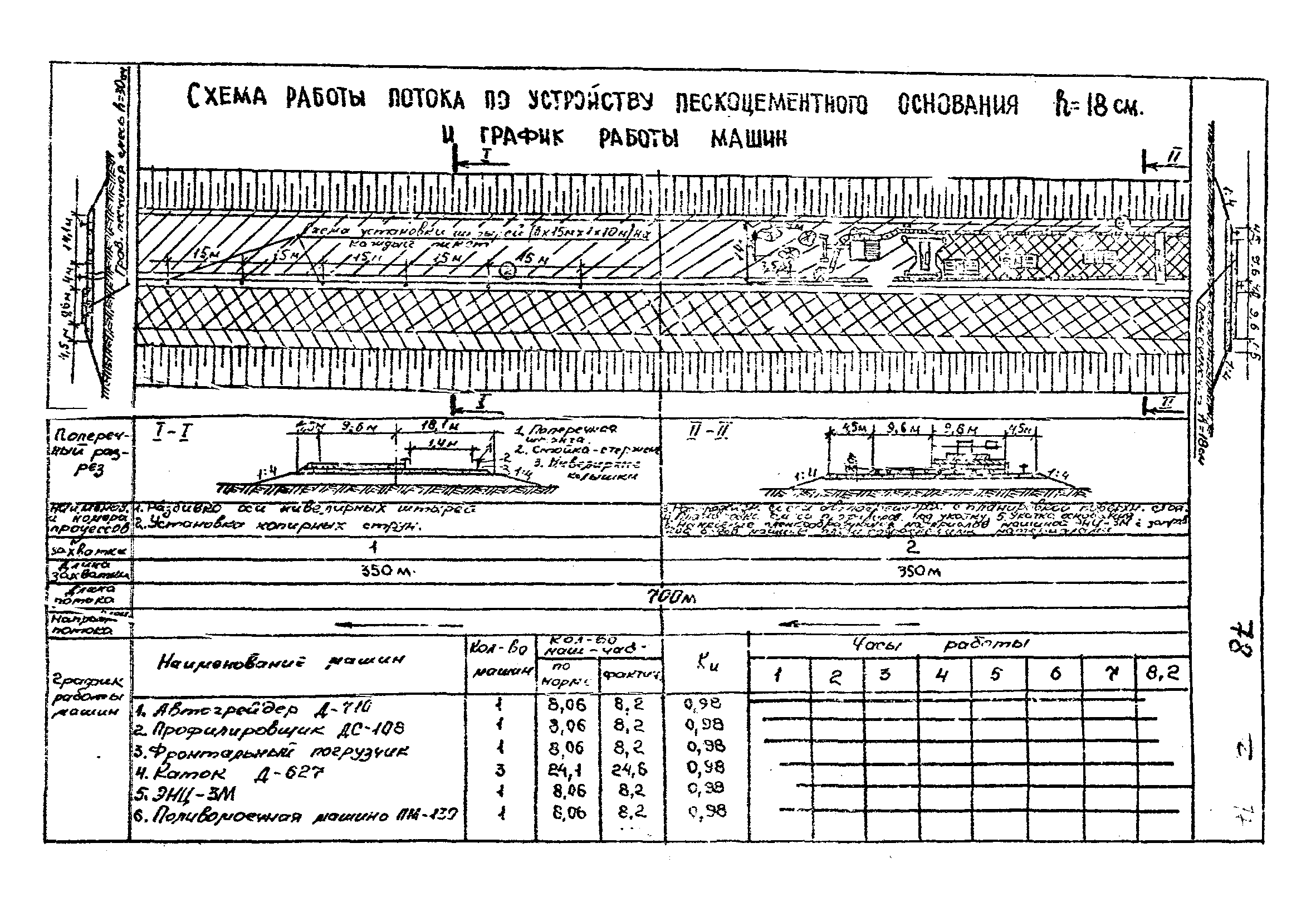 Технологические карты 