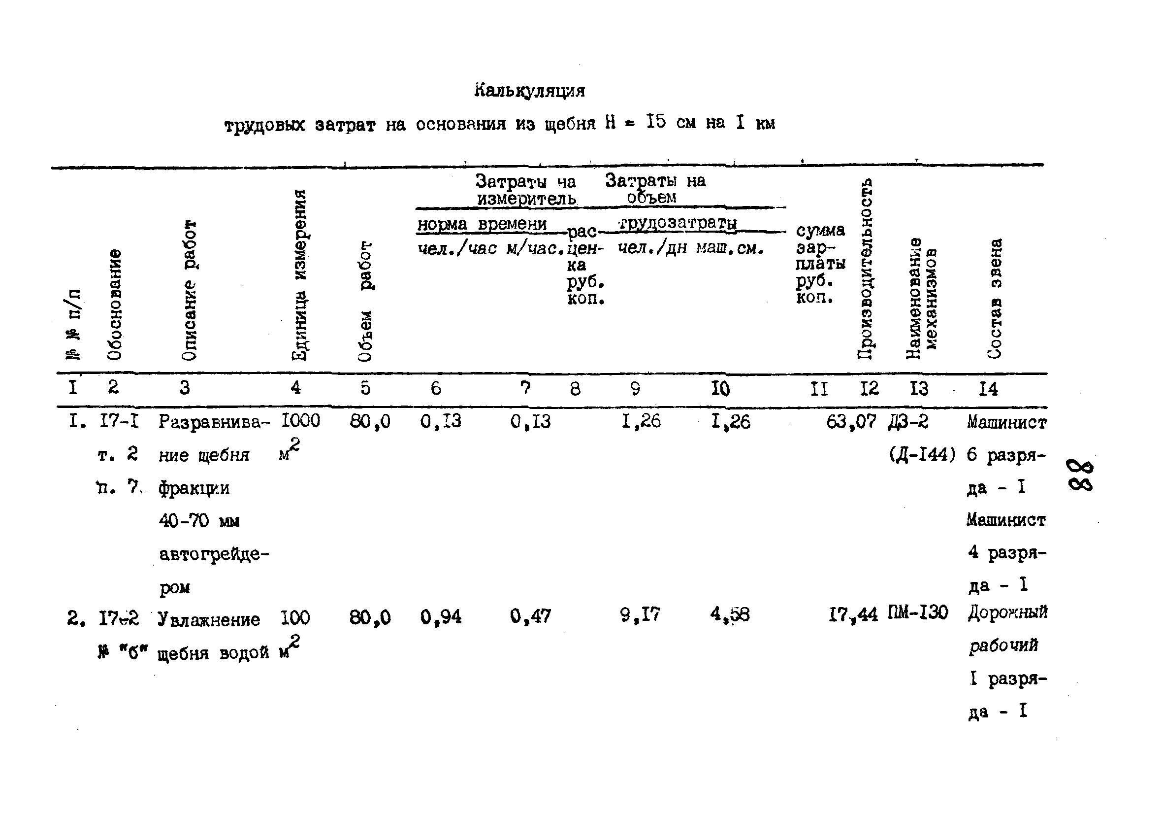 Технологические карты 