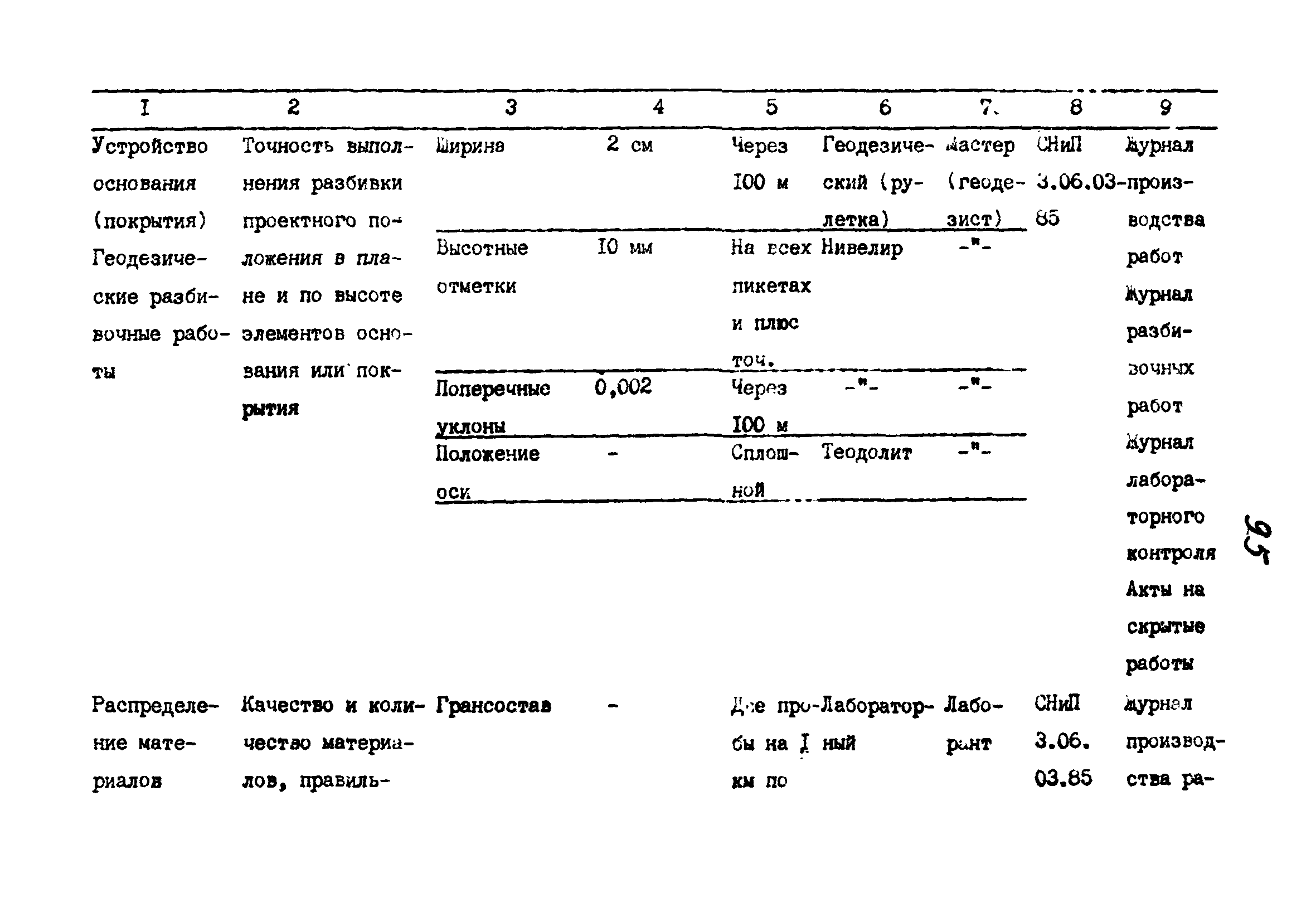 Технологические карты 