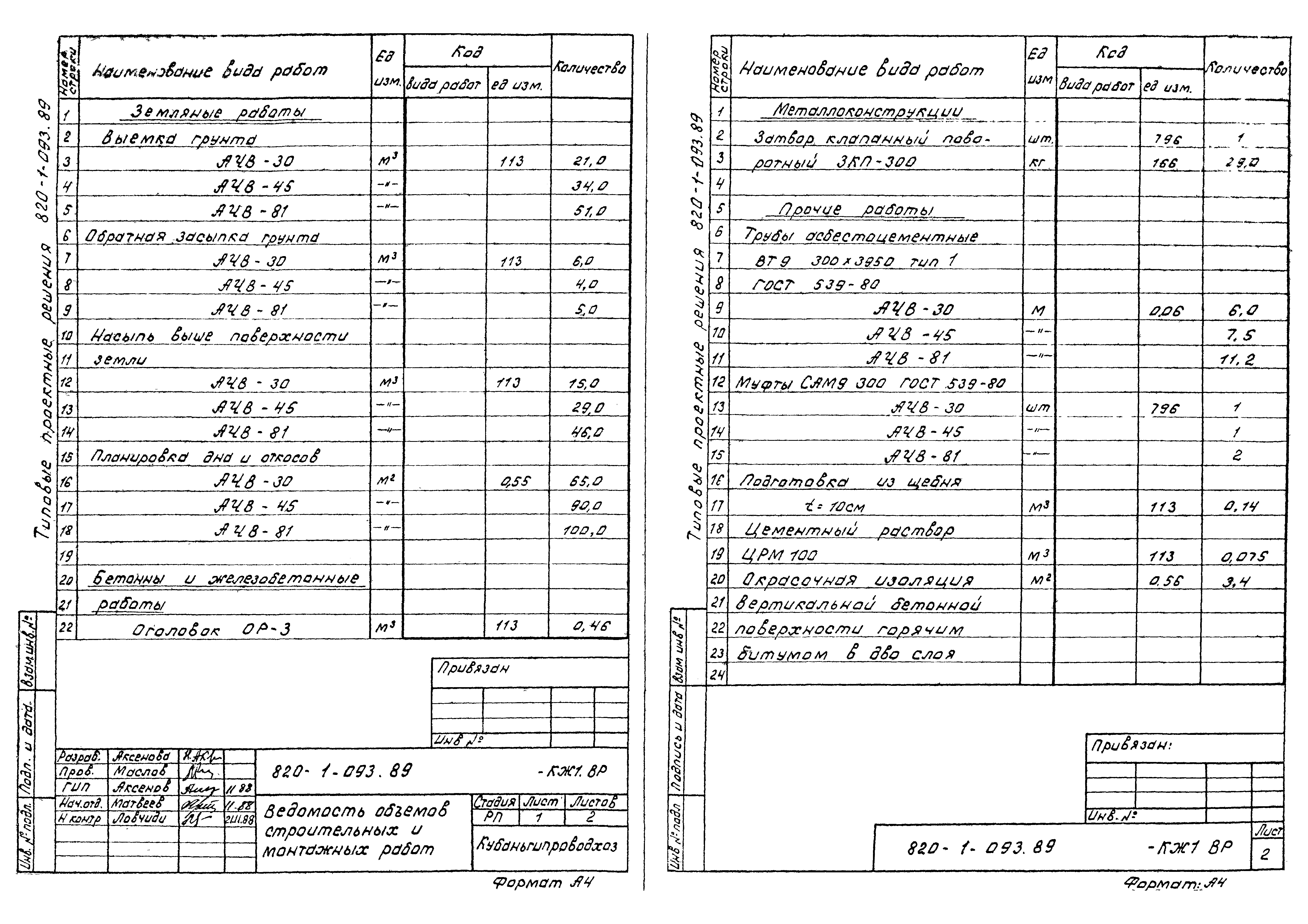 Типовые проектные решения 820-1-093.89