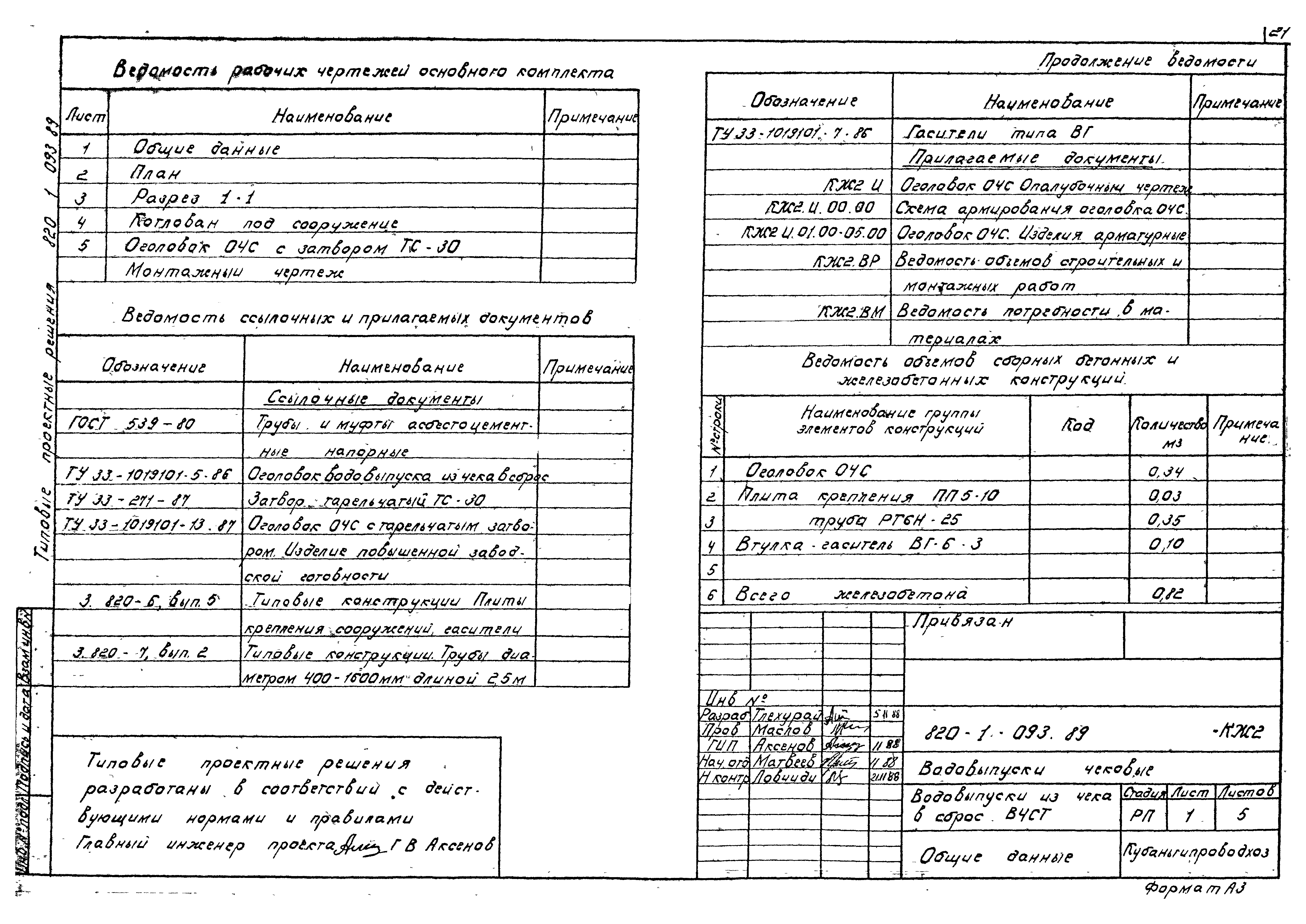 Типовые проектные решения 820-1-093.89