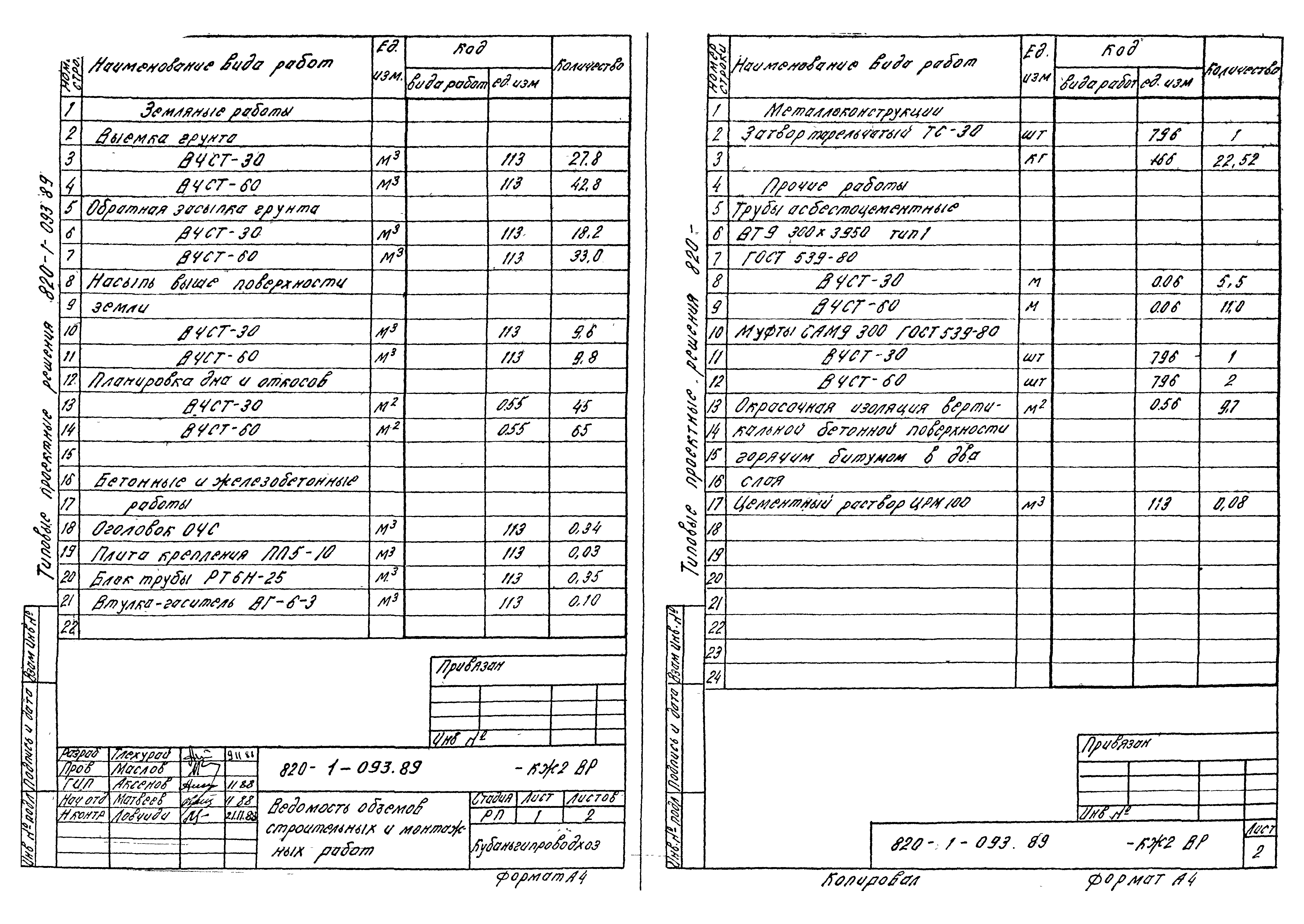 Типовые проектные решения 820-1-093.89