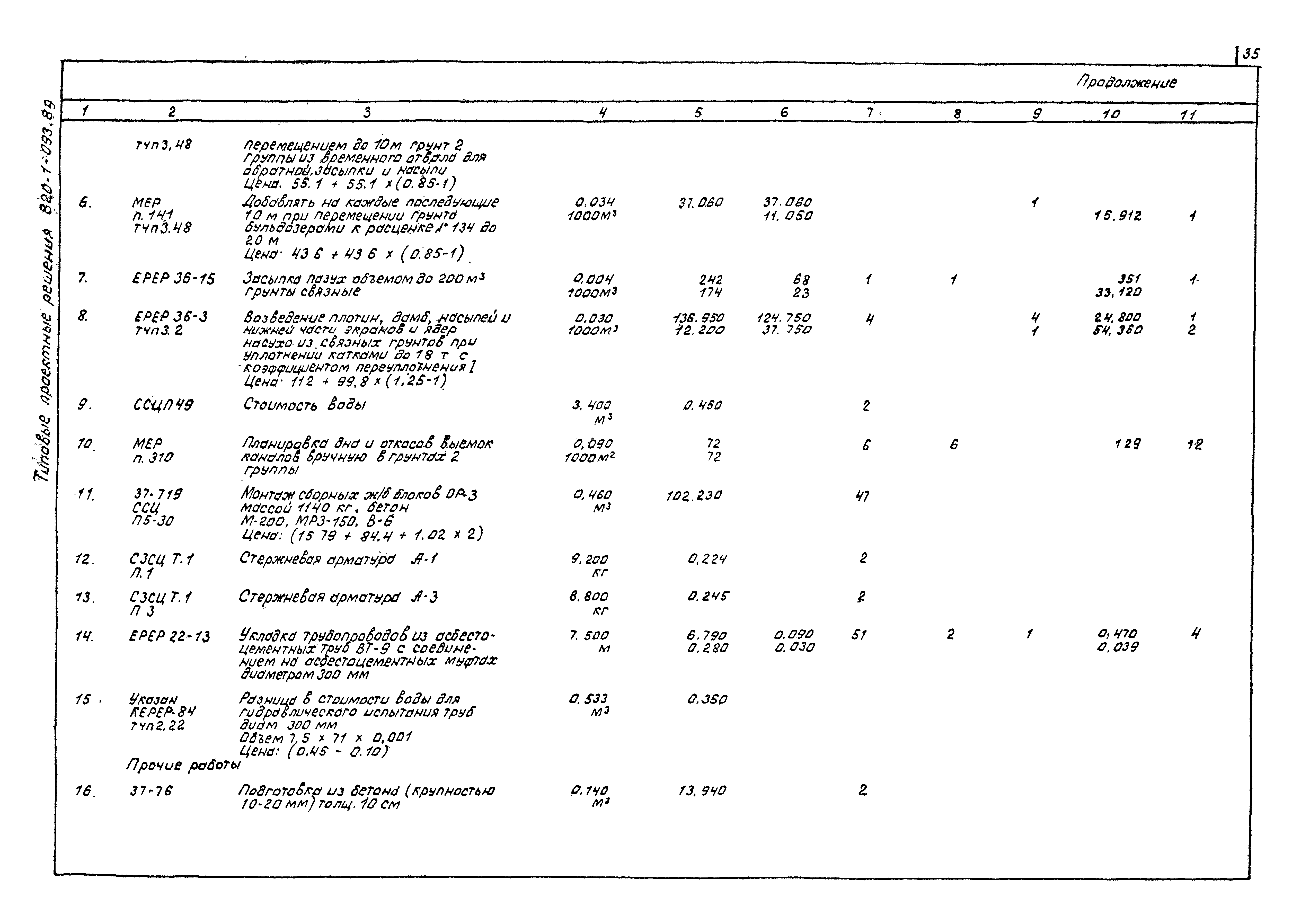Типовые проектные решения 820-1-093.89