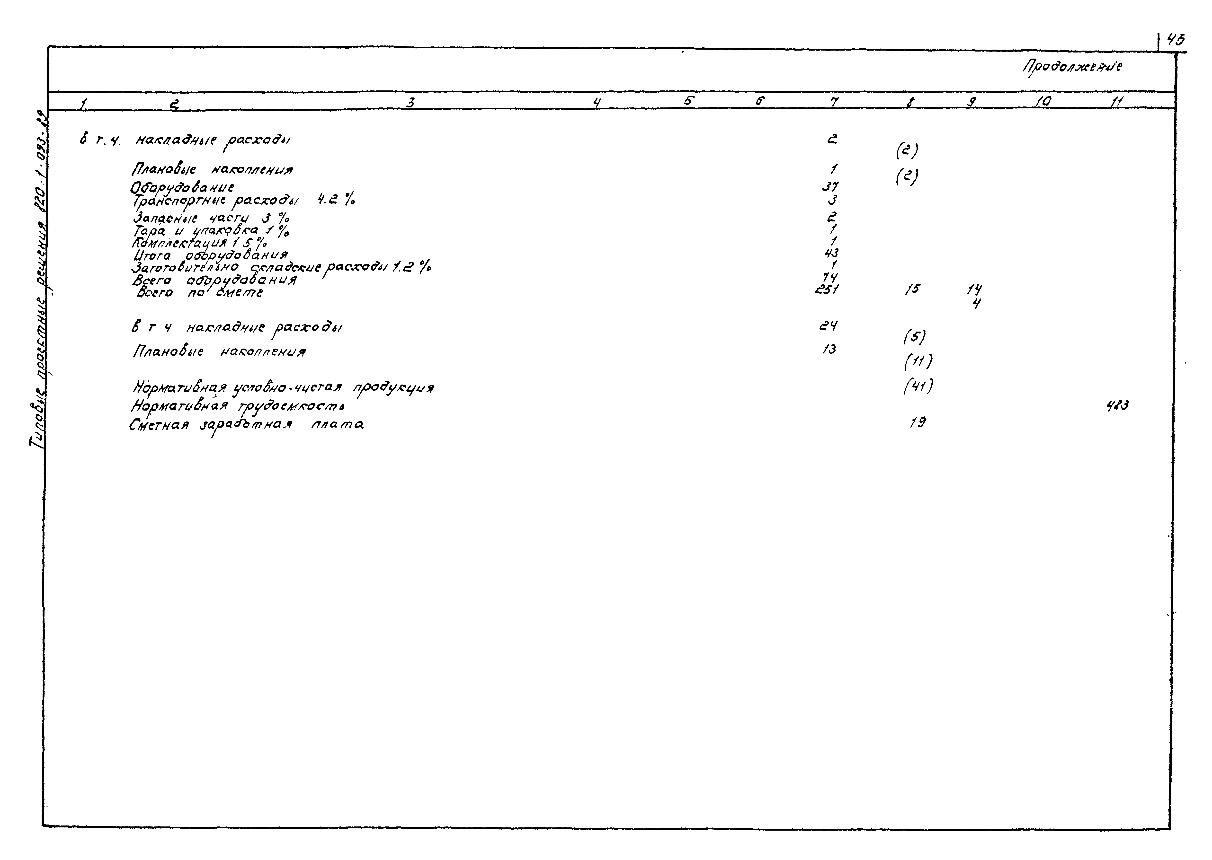 Типовые проектные решения 820-1-093.89
