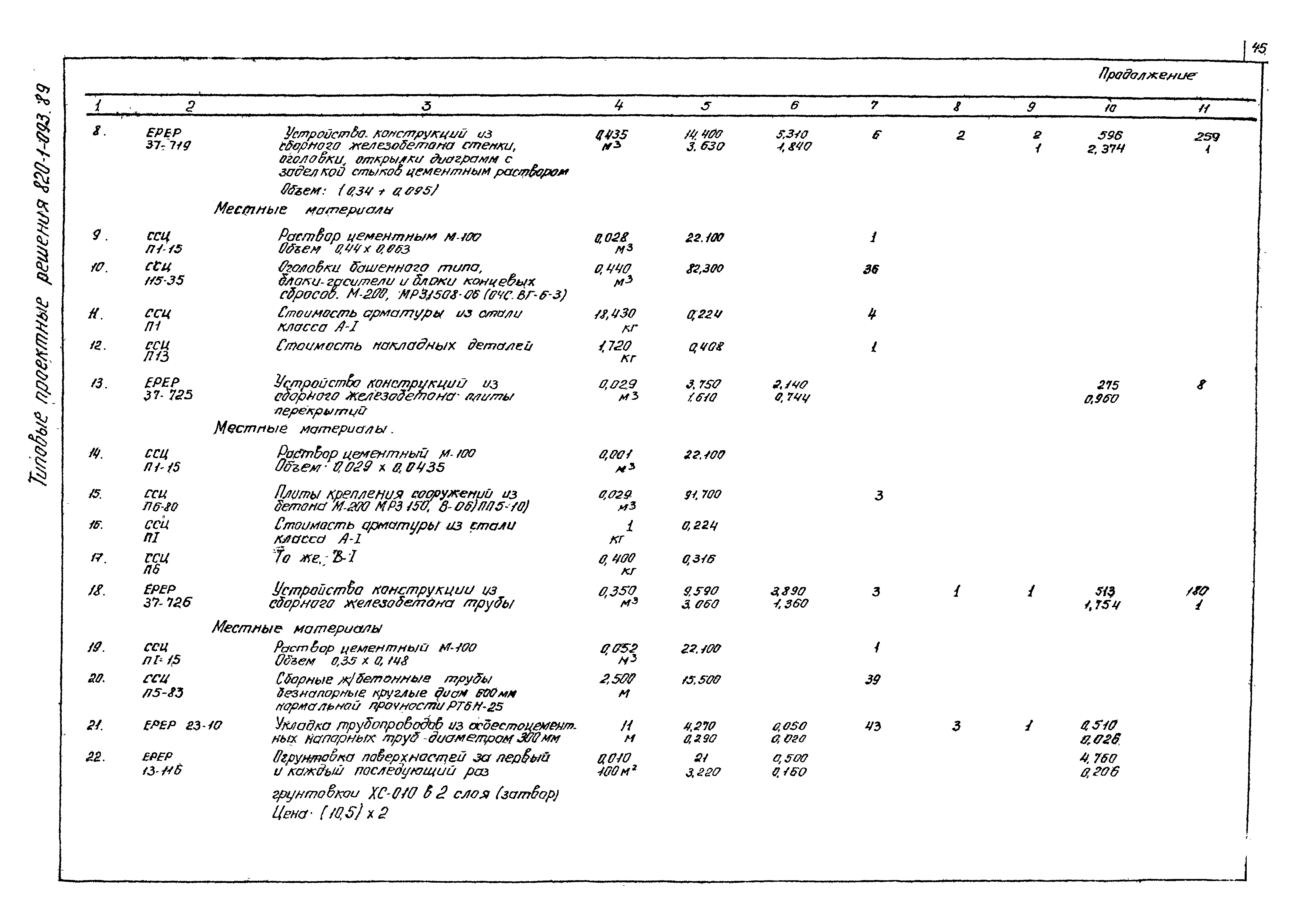 Типовые проектные решения 820-1-093.89