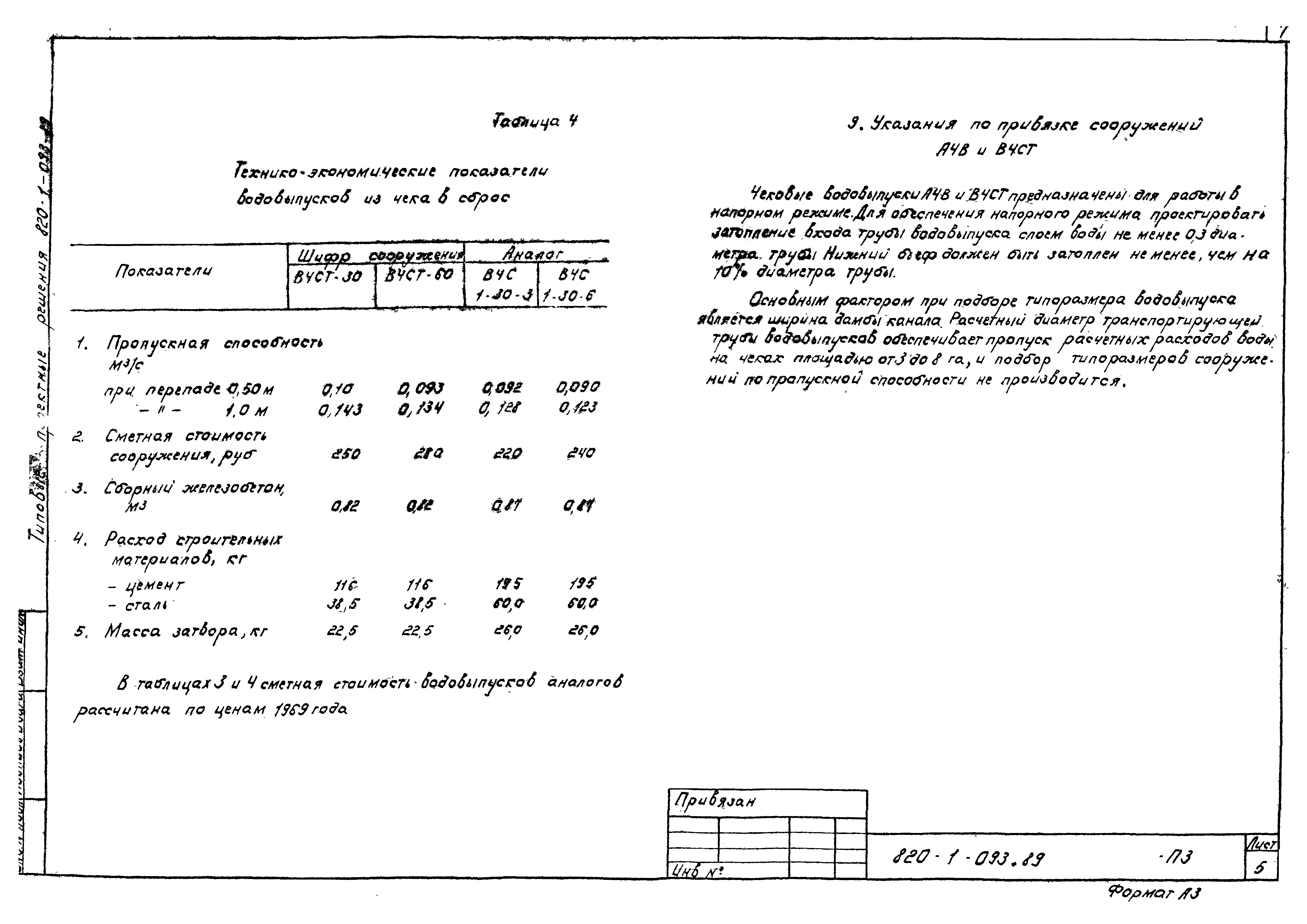 Типовые проектные решения 820-1-093.89