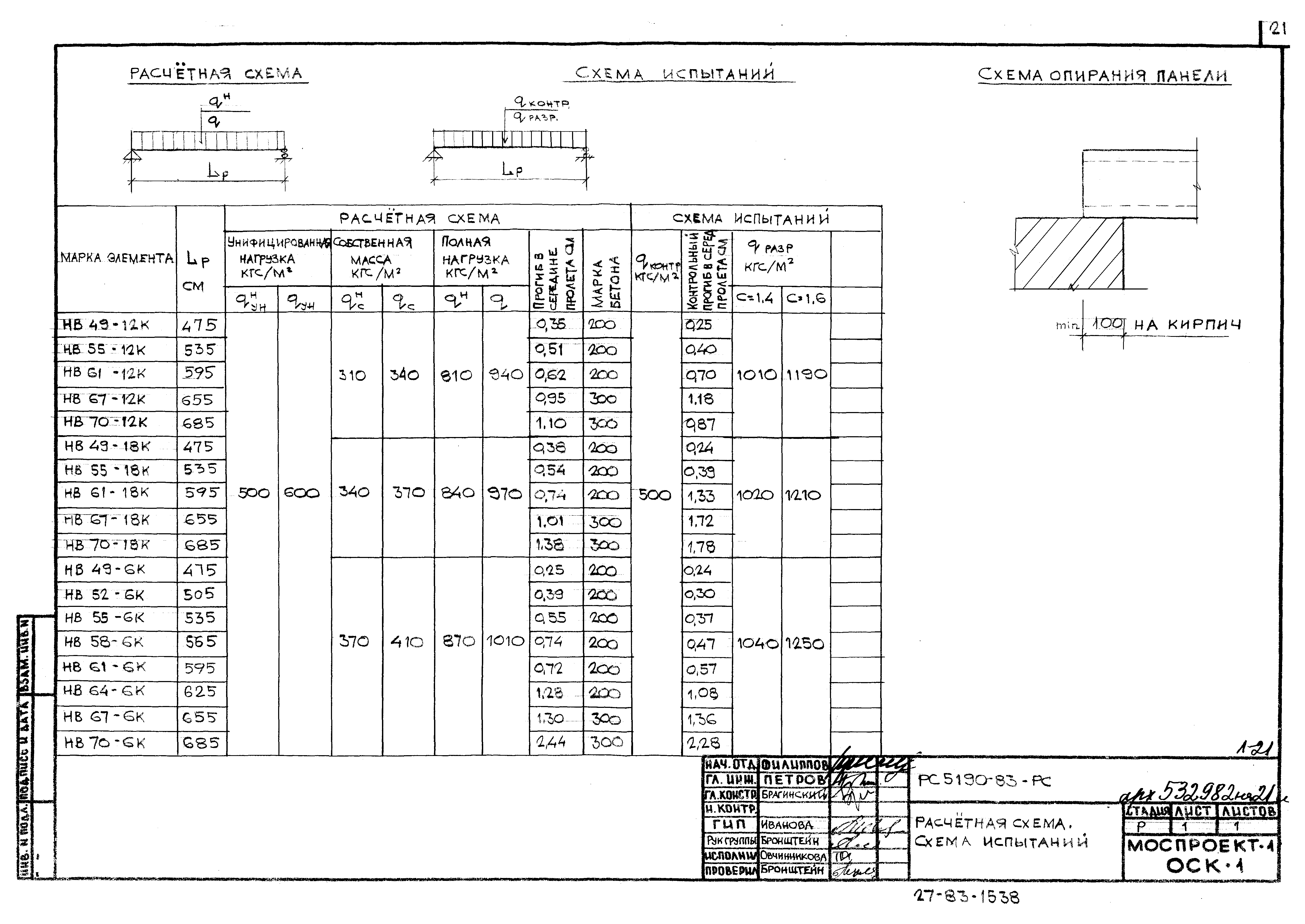 Альбом РС 5190-83