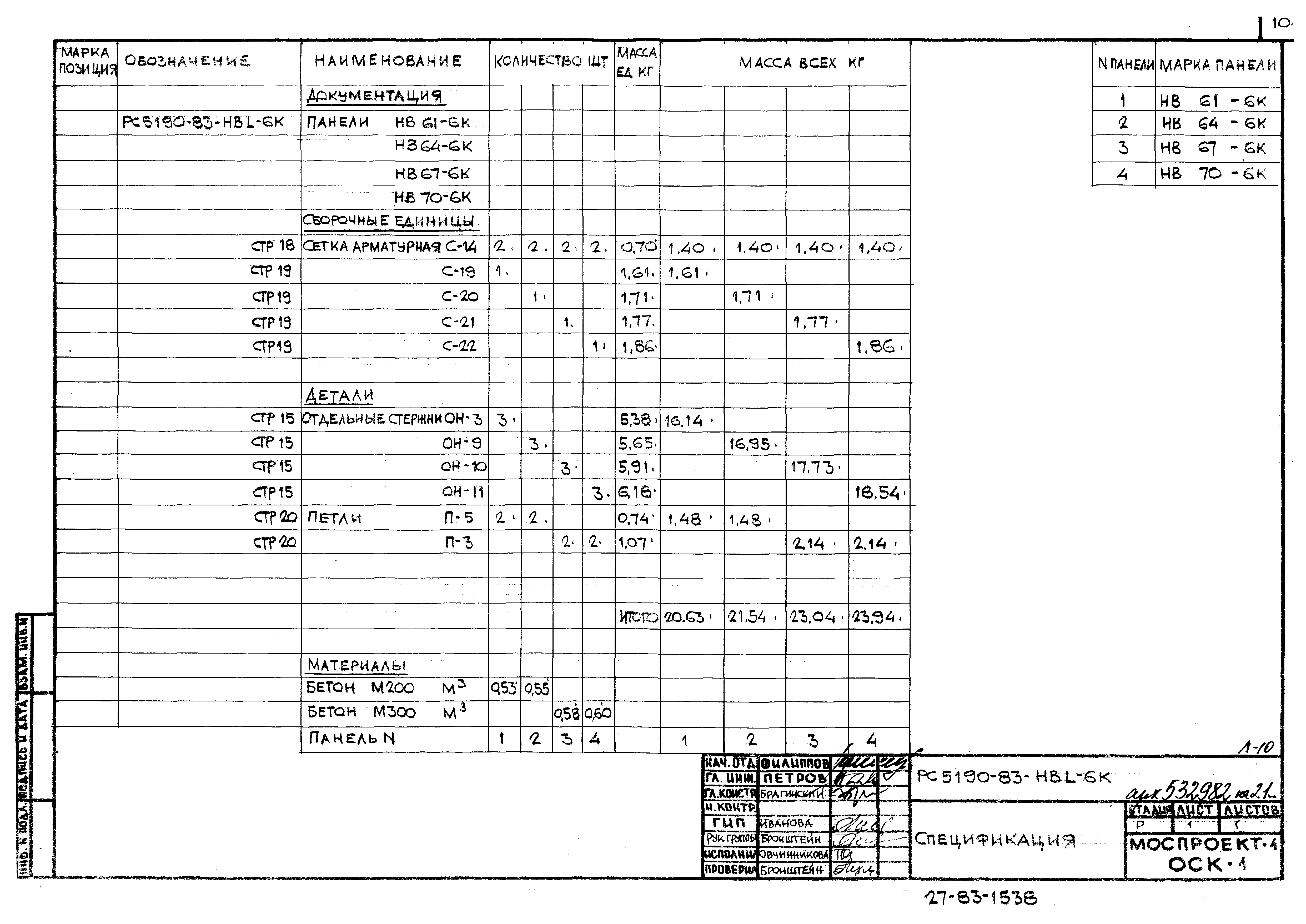 Альбом РС 5190-83