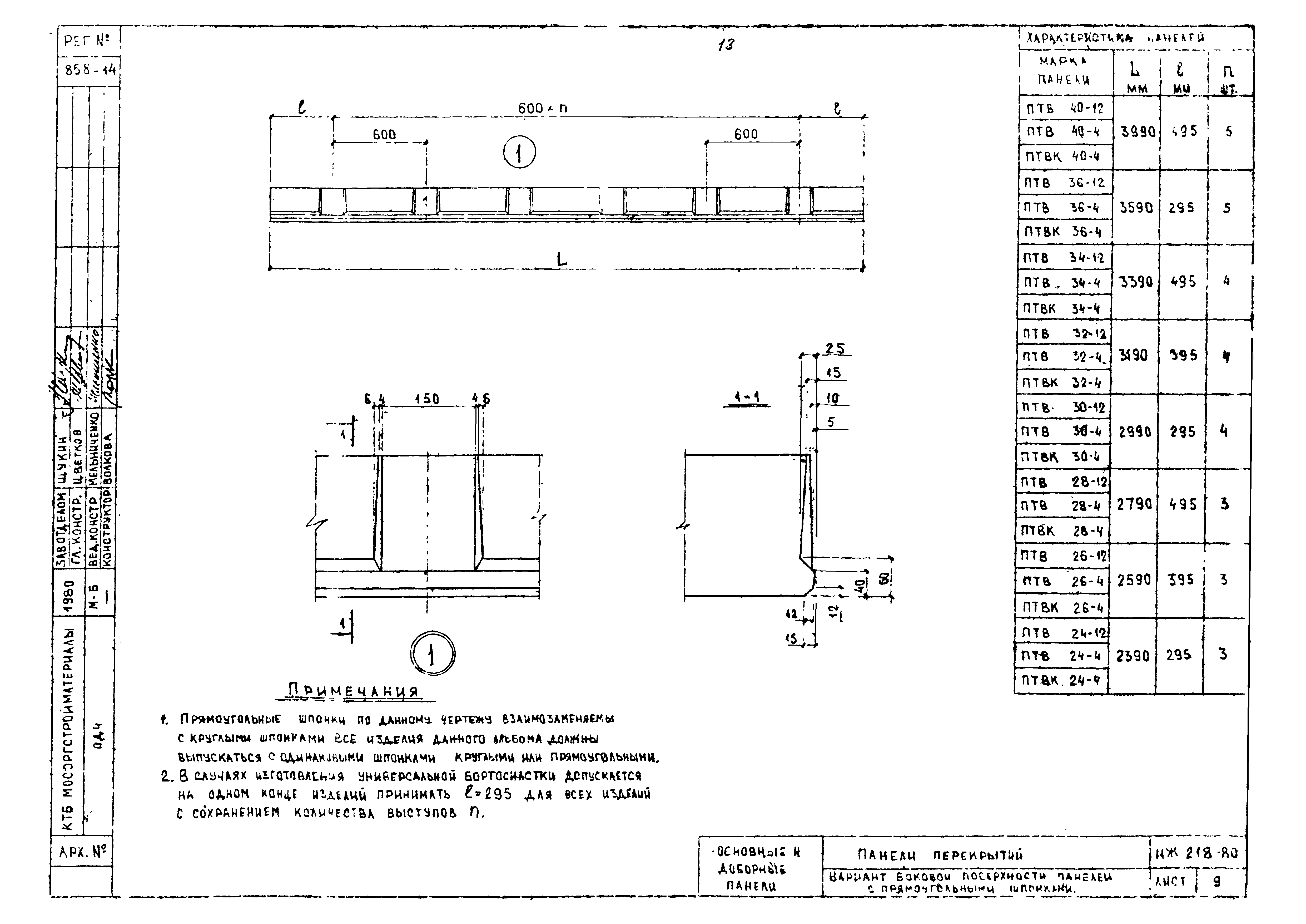 Альбом ИЖ 218-80