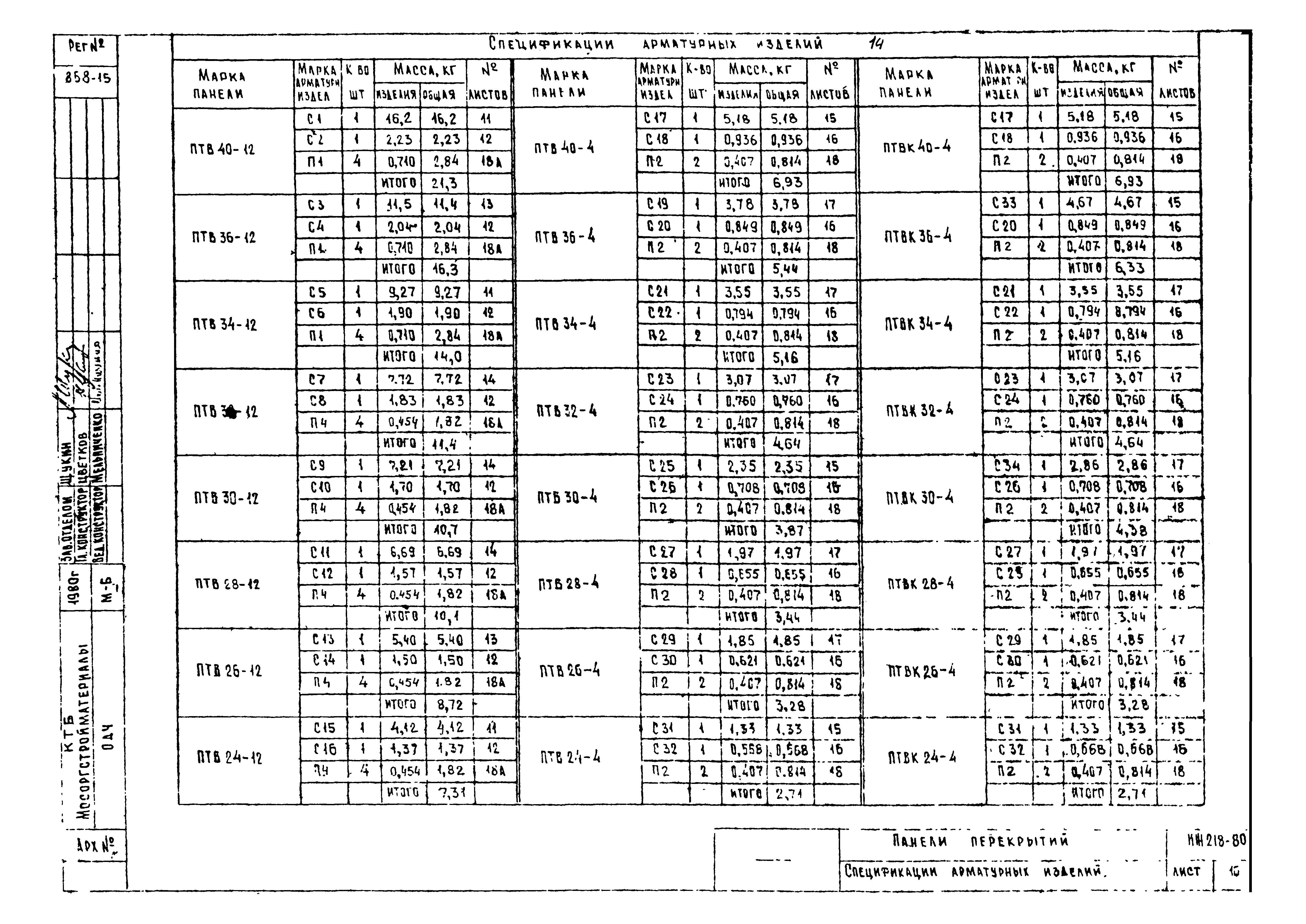 Альбом ИЖ 218-80