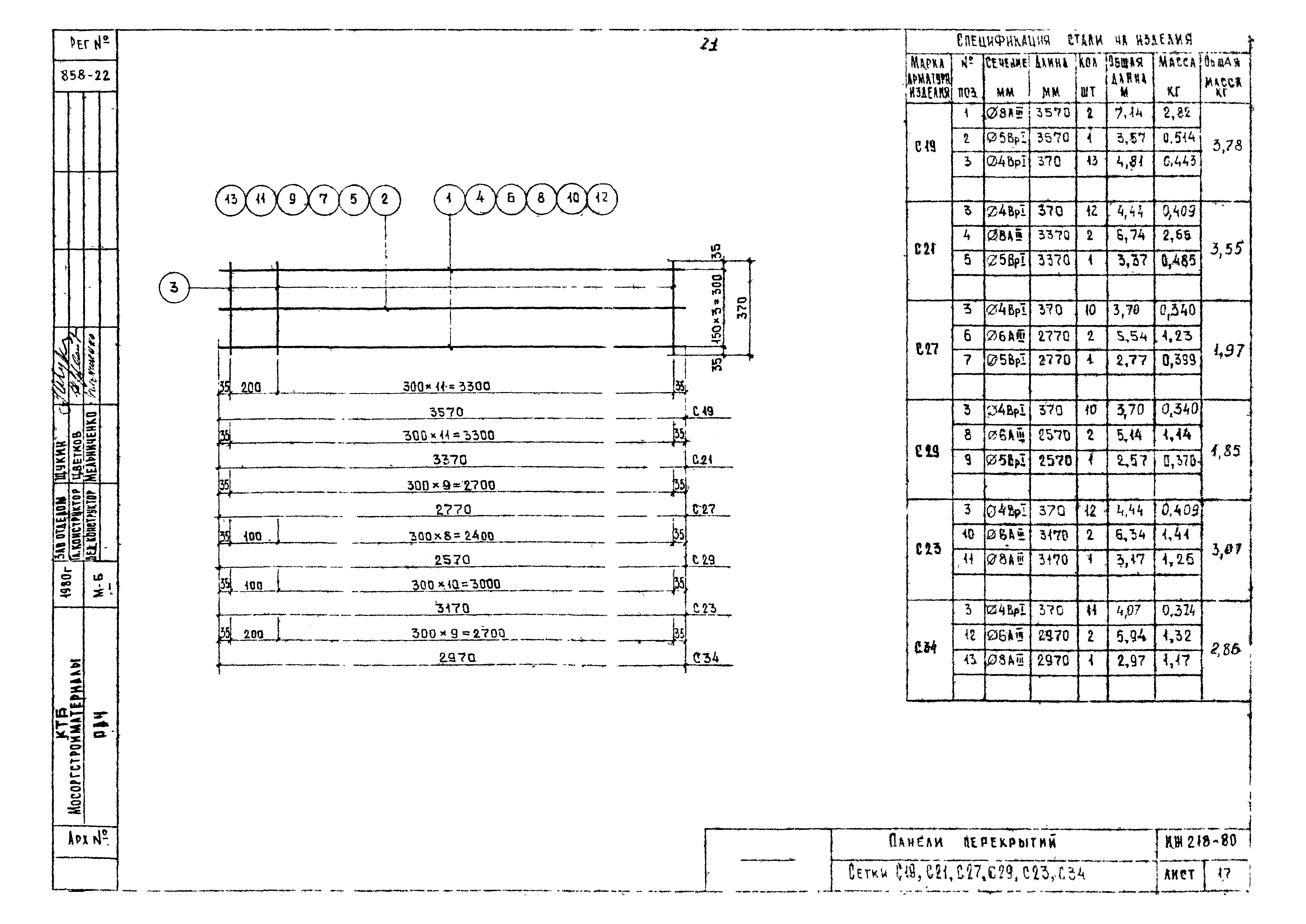 Альбом ИЖ 218-80