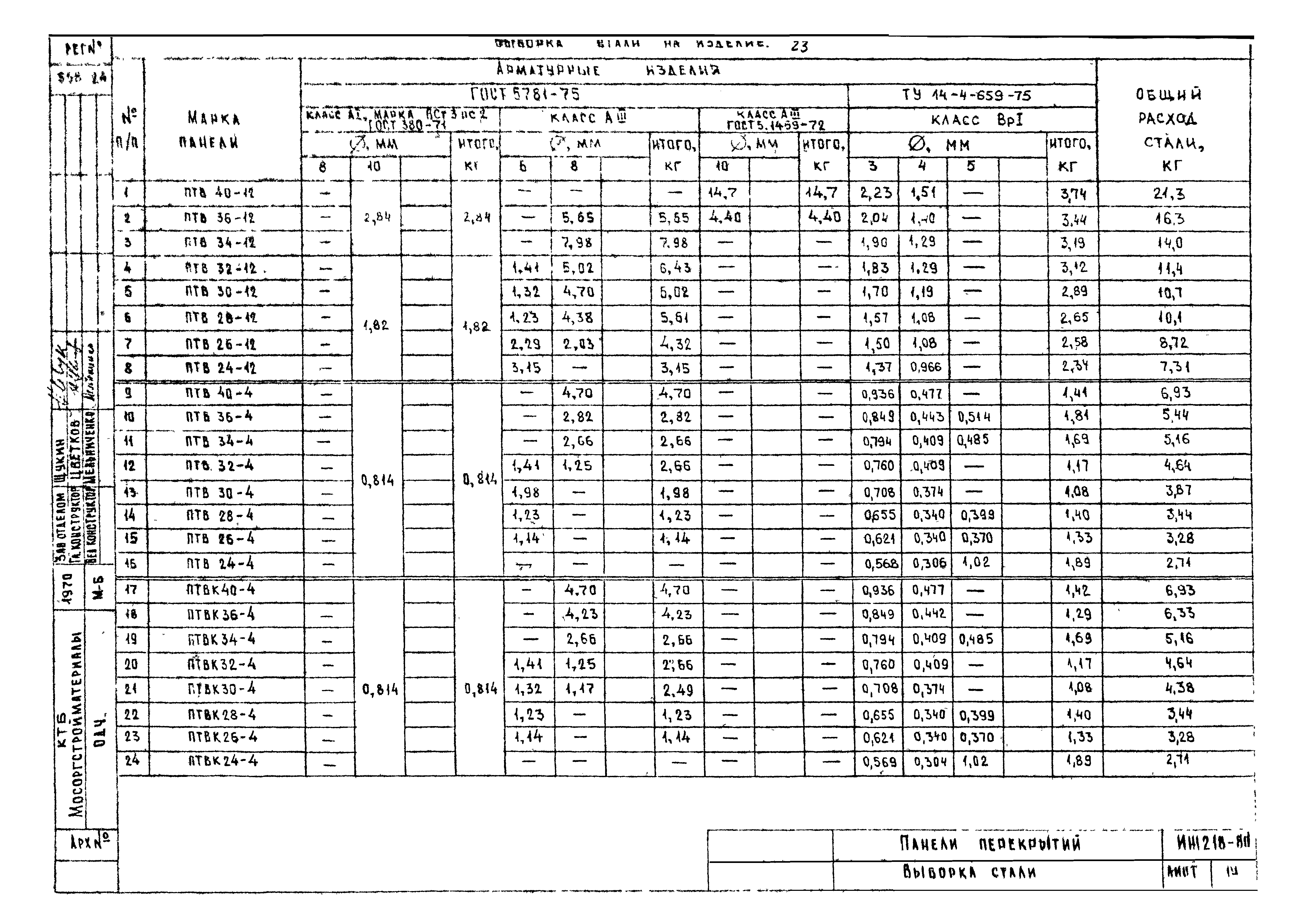 Альбом ИЖ 218-80