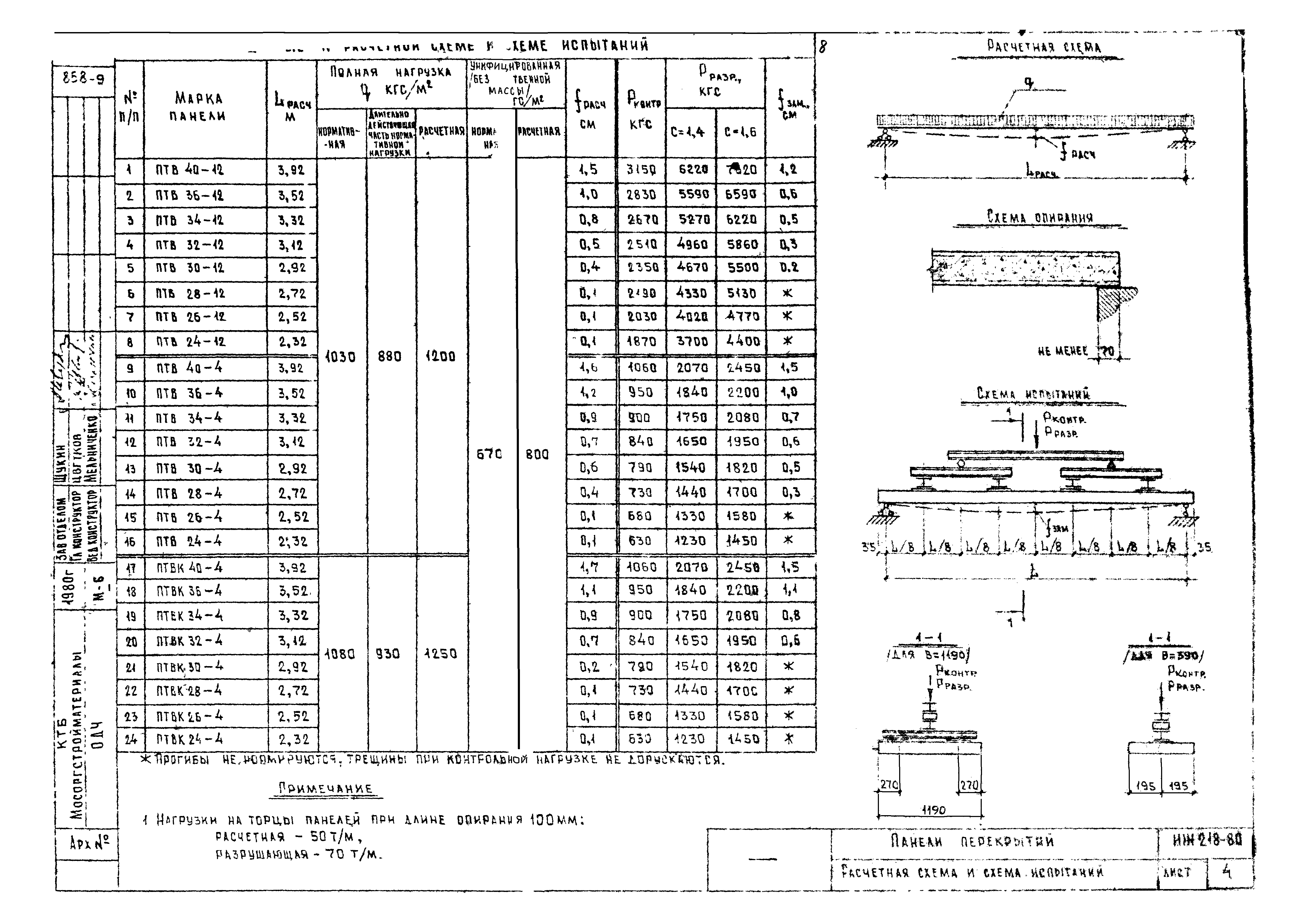 Альбом ИЖ 218-80