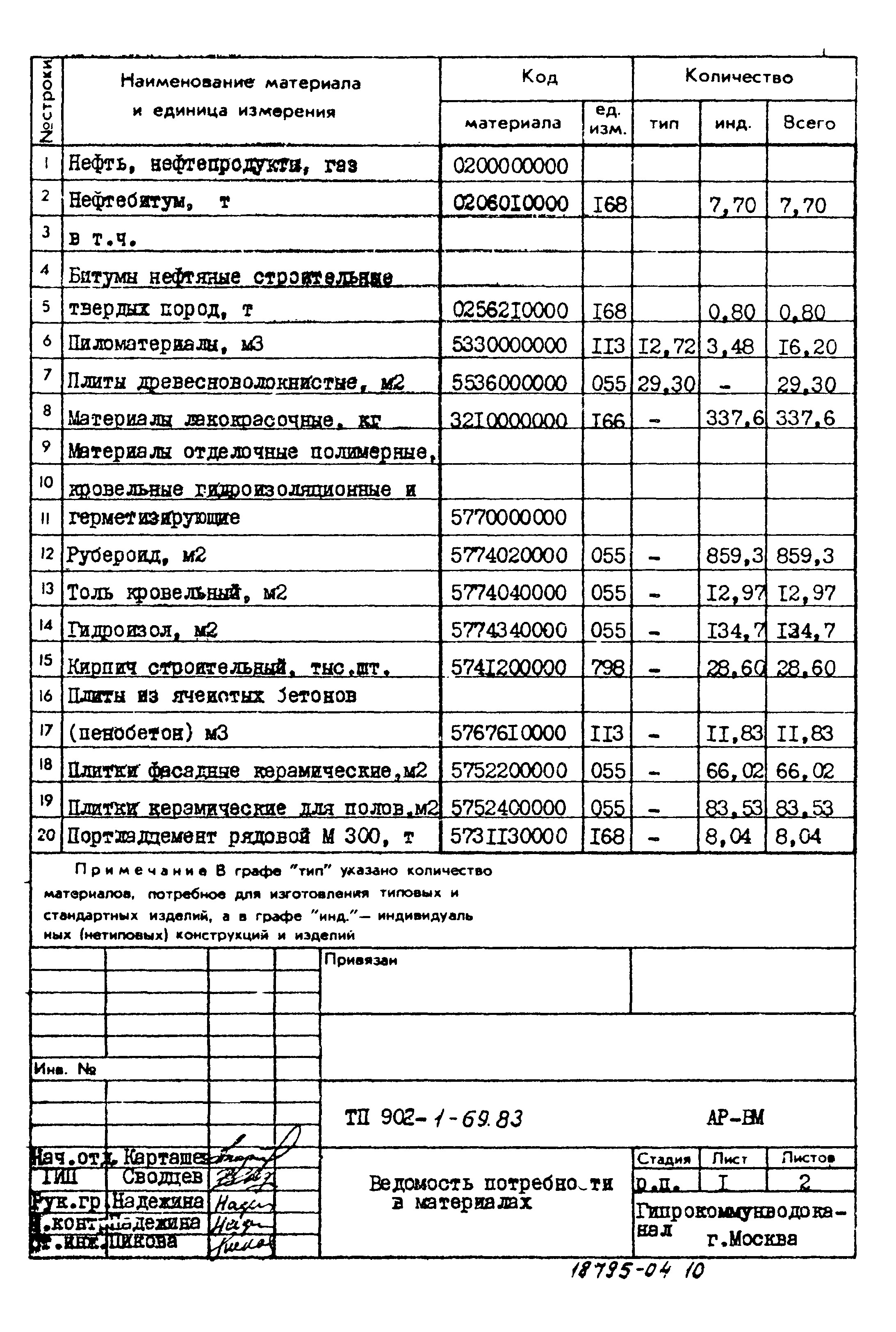 Типовой проект 902-1-69.83