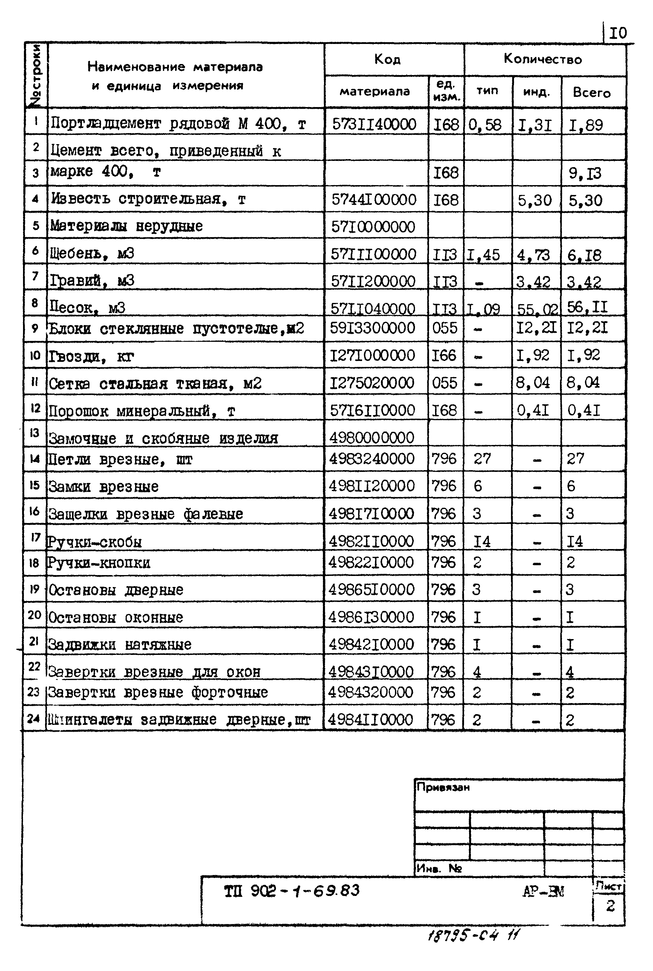 Типовой проект 902-1-69.83