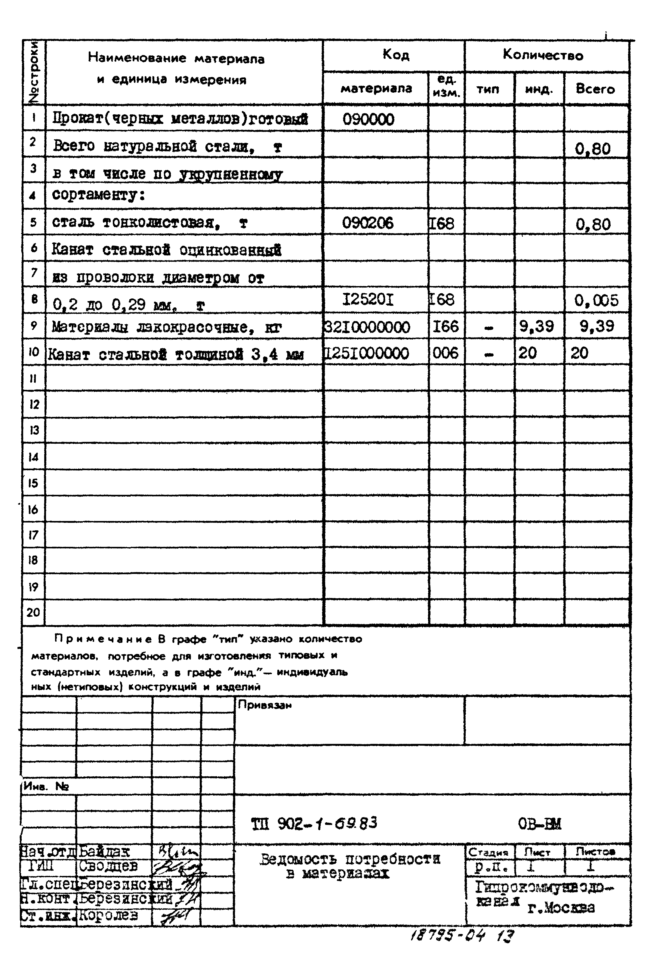 Типовой проект 902-1-69.83