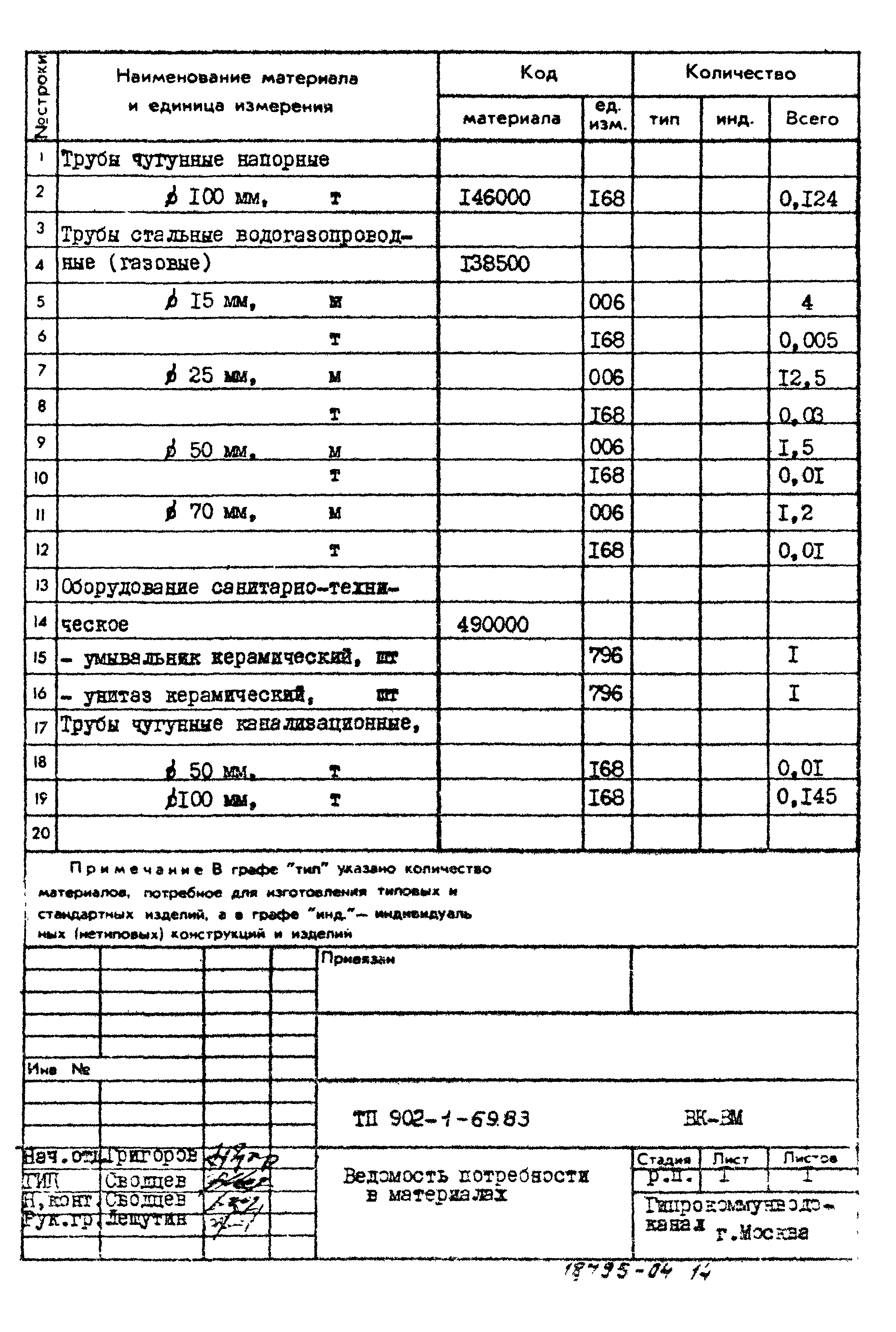Типовой проект 902-1-69.83