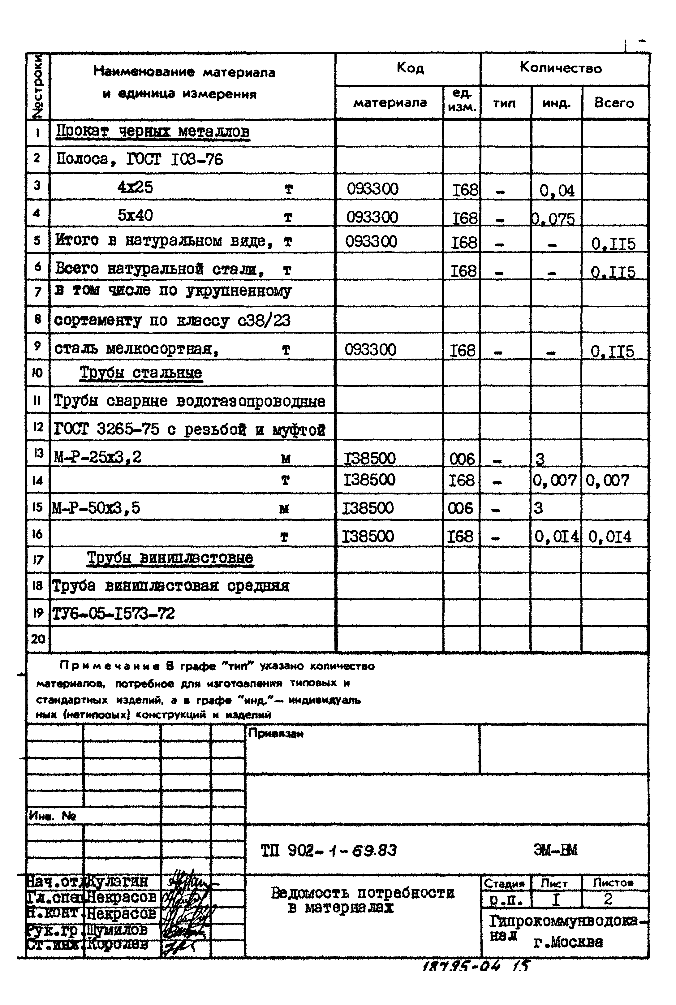Типовой проект 902-1-69.83
