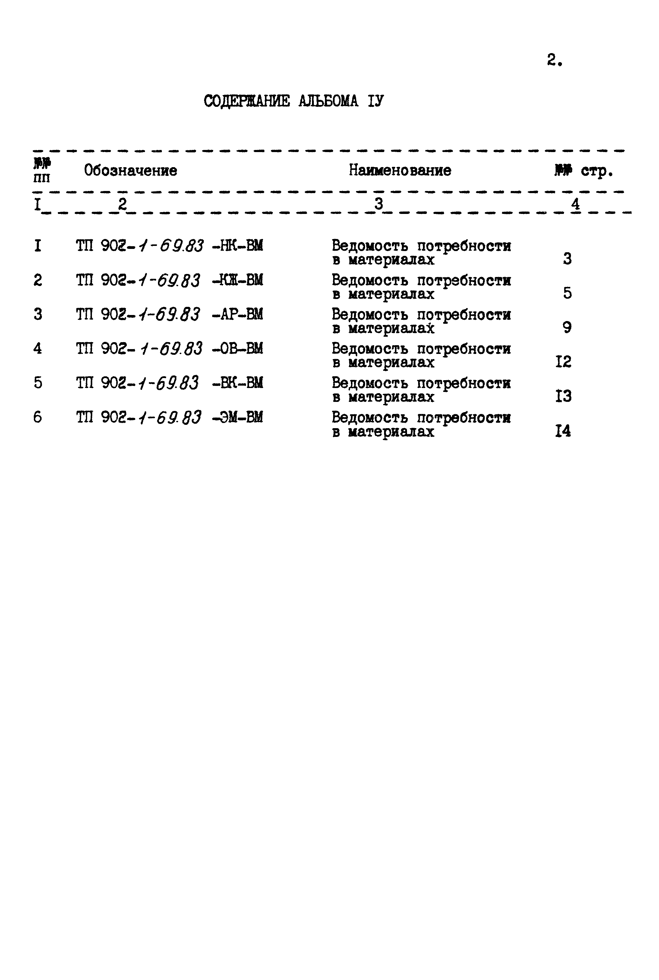Типовой проект 902-1-69.83