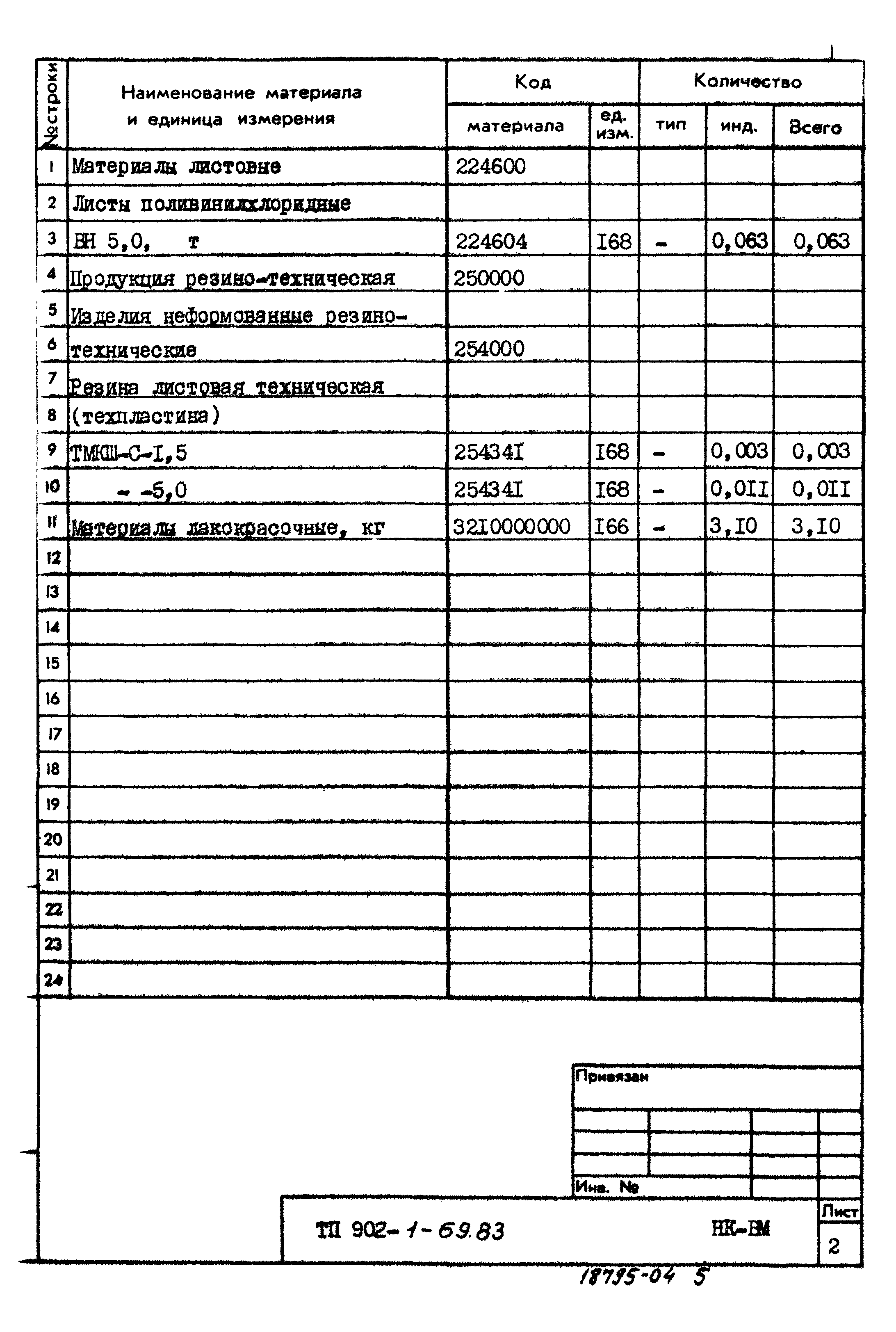 Типовой проект 902-1-69.83