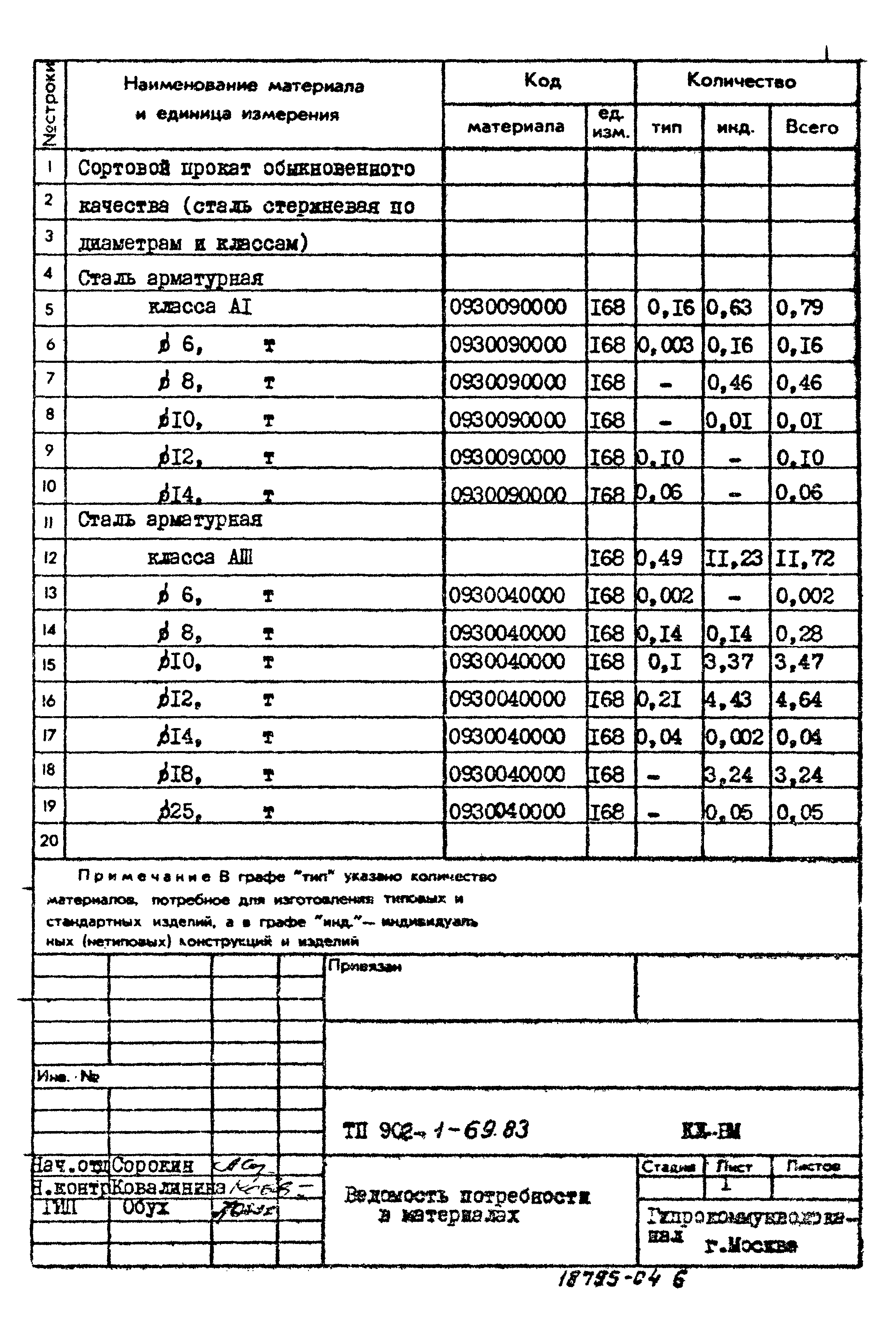 Типовой проект 902-1-69.83