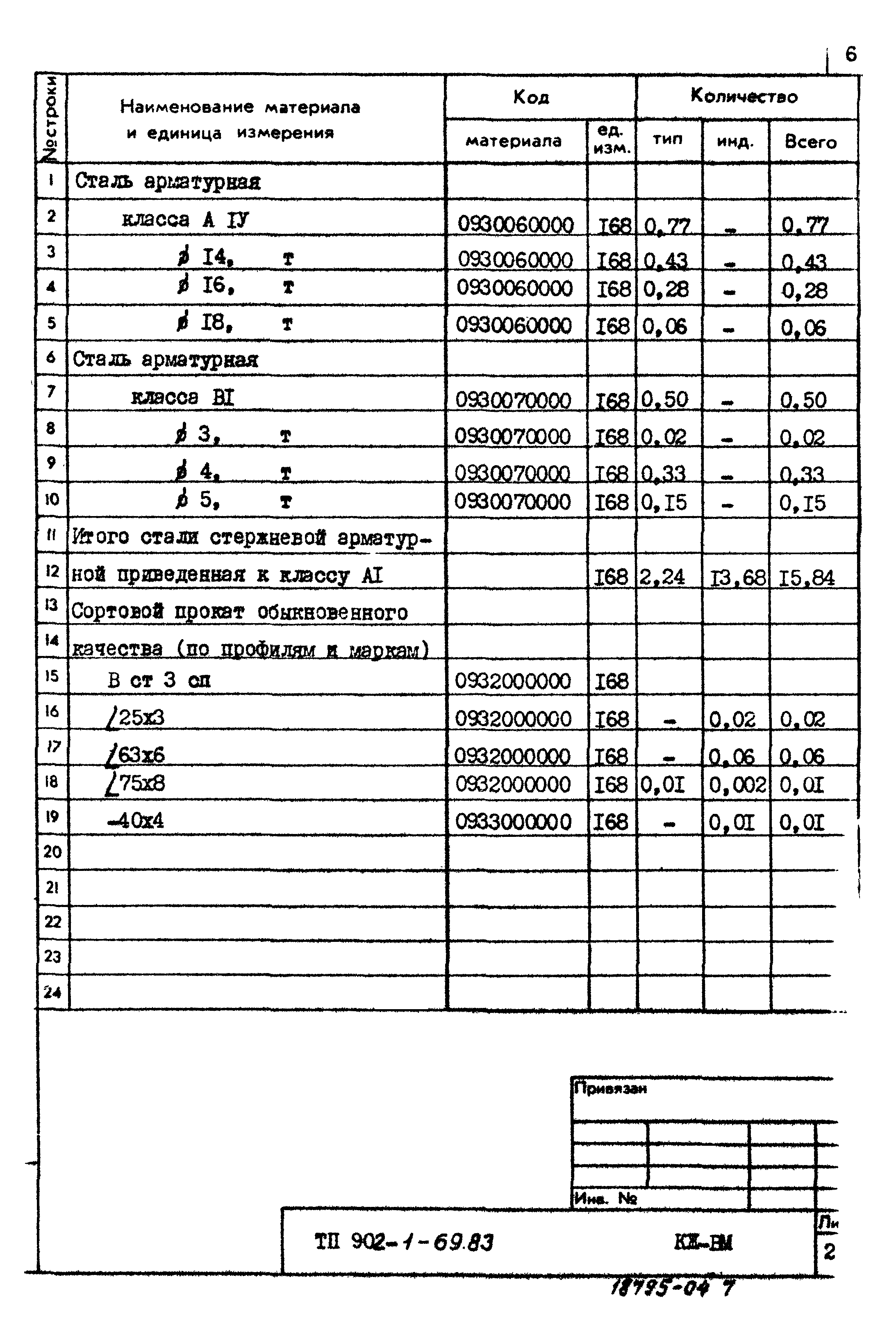 Типовой проект 902-1-69.83