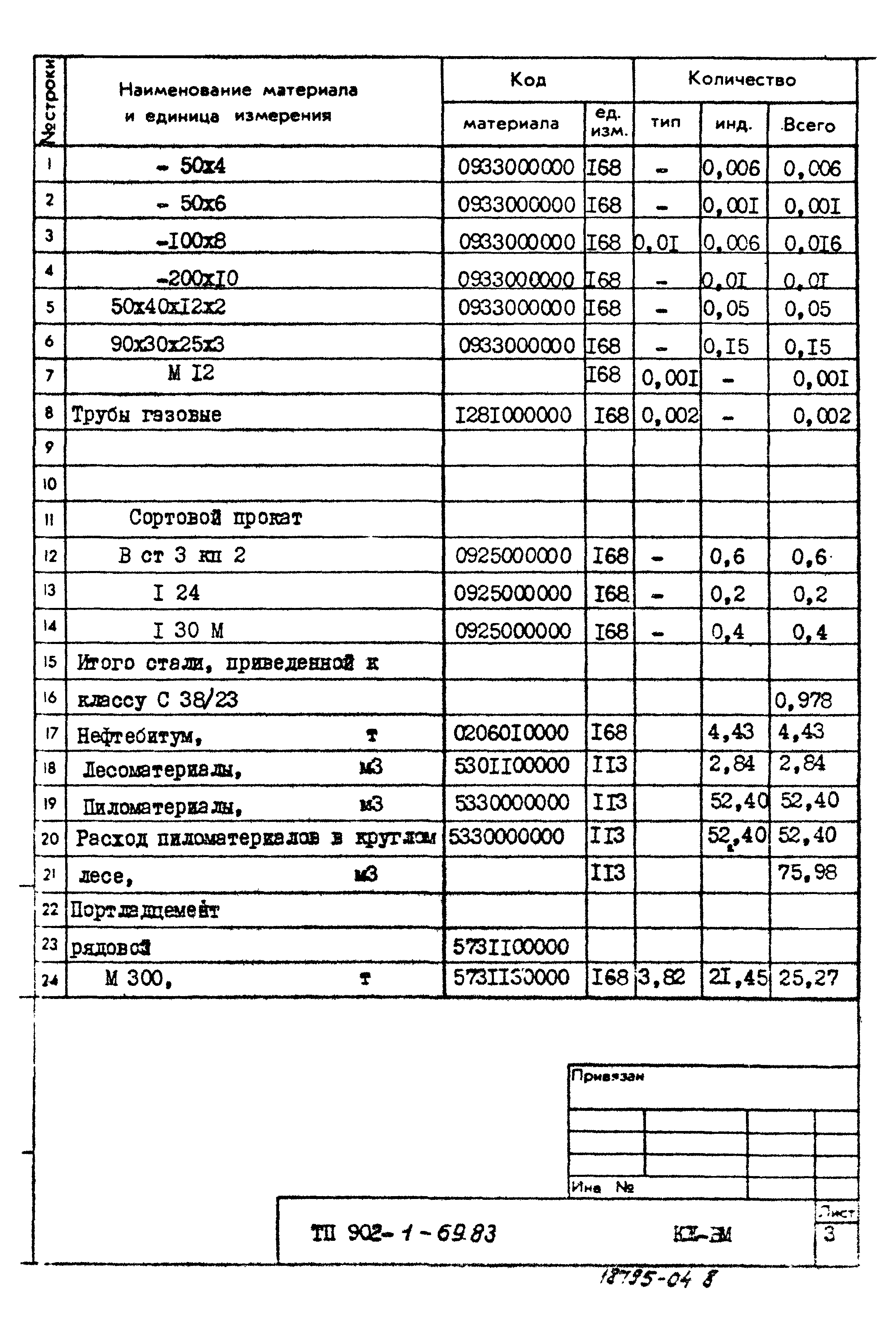 Типовой проект 902-1-69.83