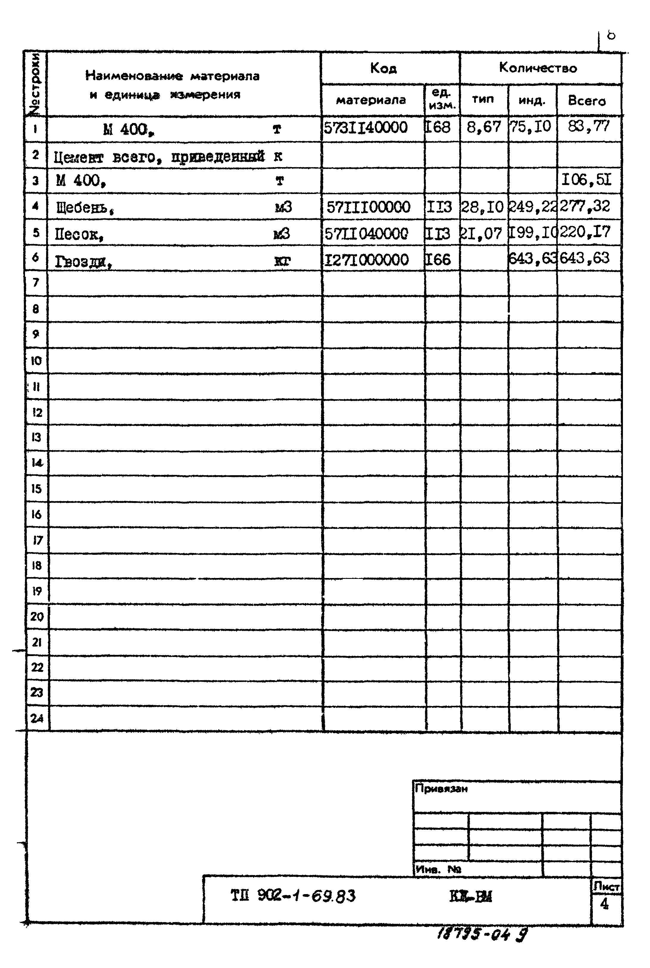 Типовой проект 902-1-69.83
