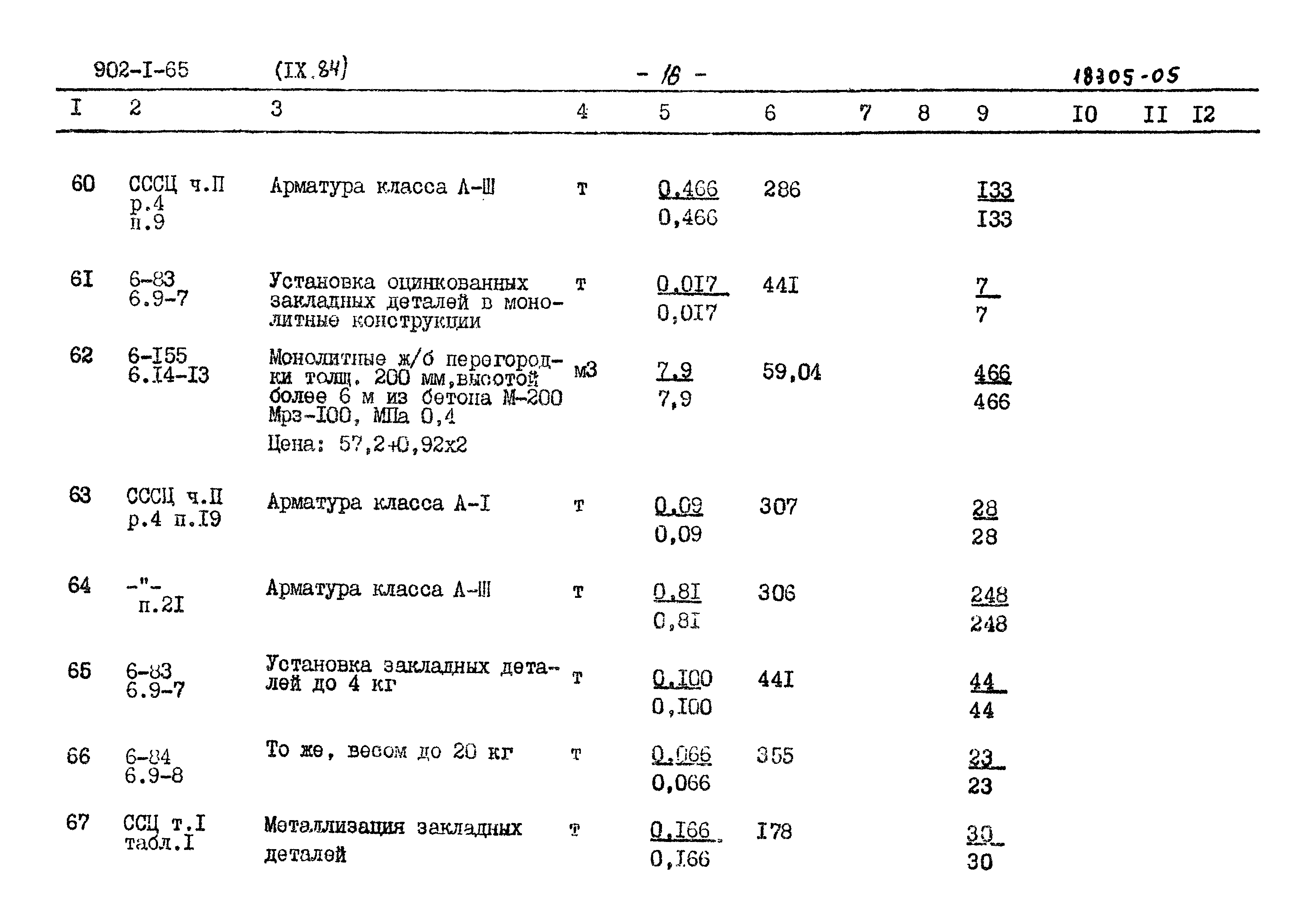 Типовой проект 902-1-65