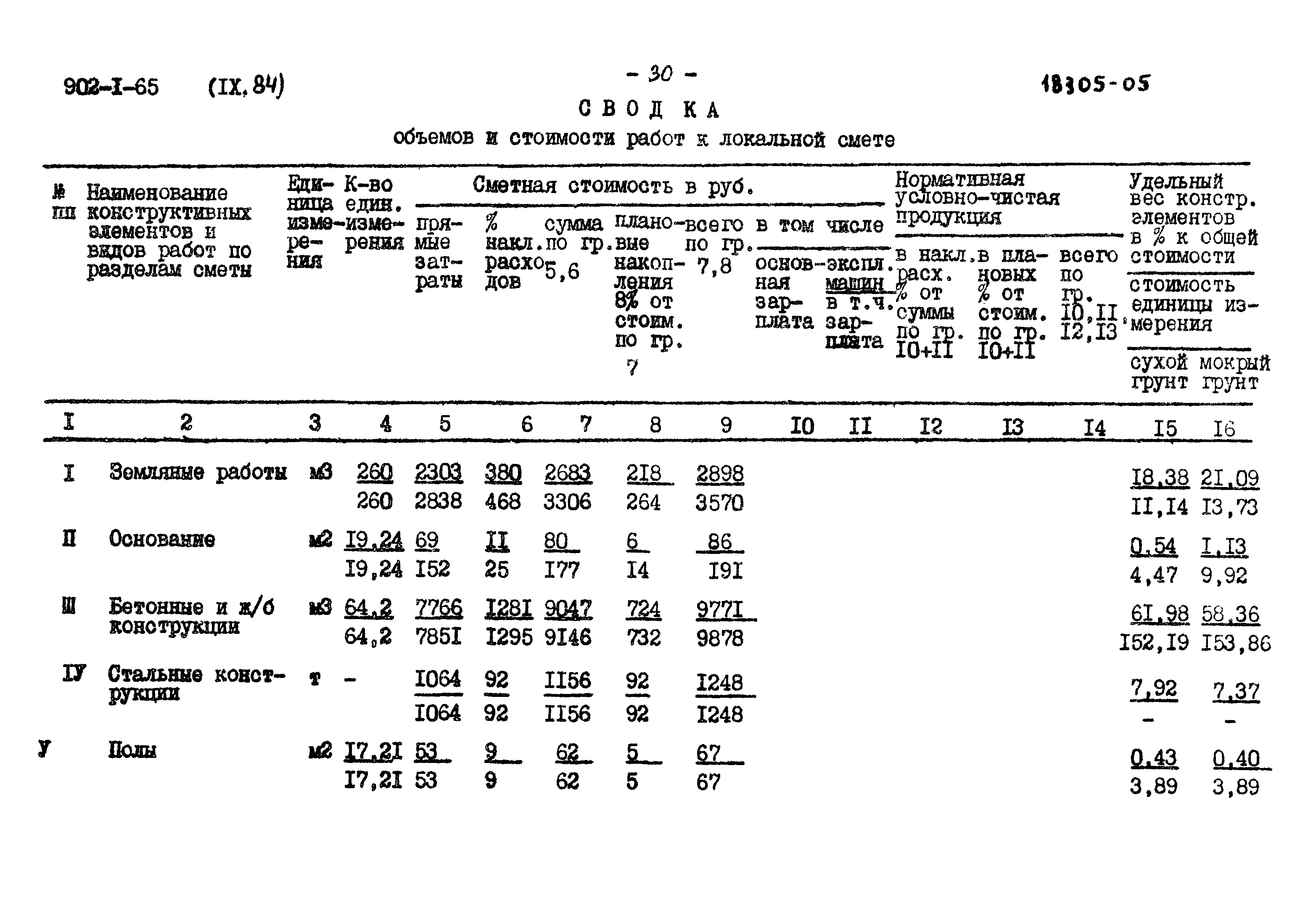 Типовой проект 902-1-65