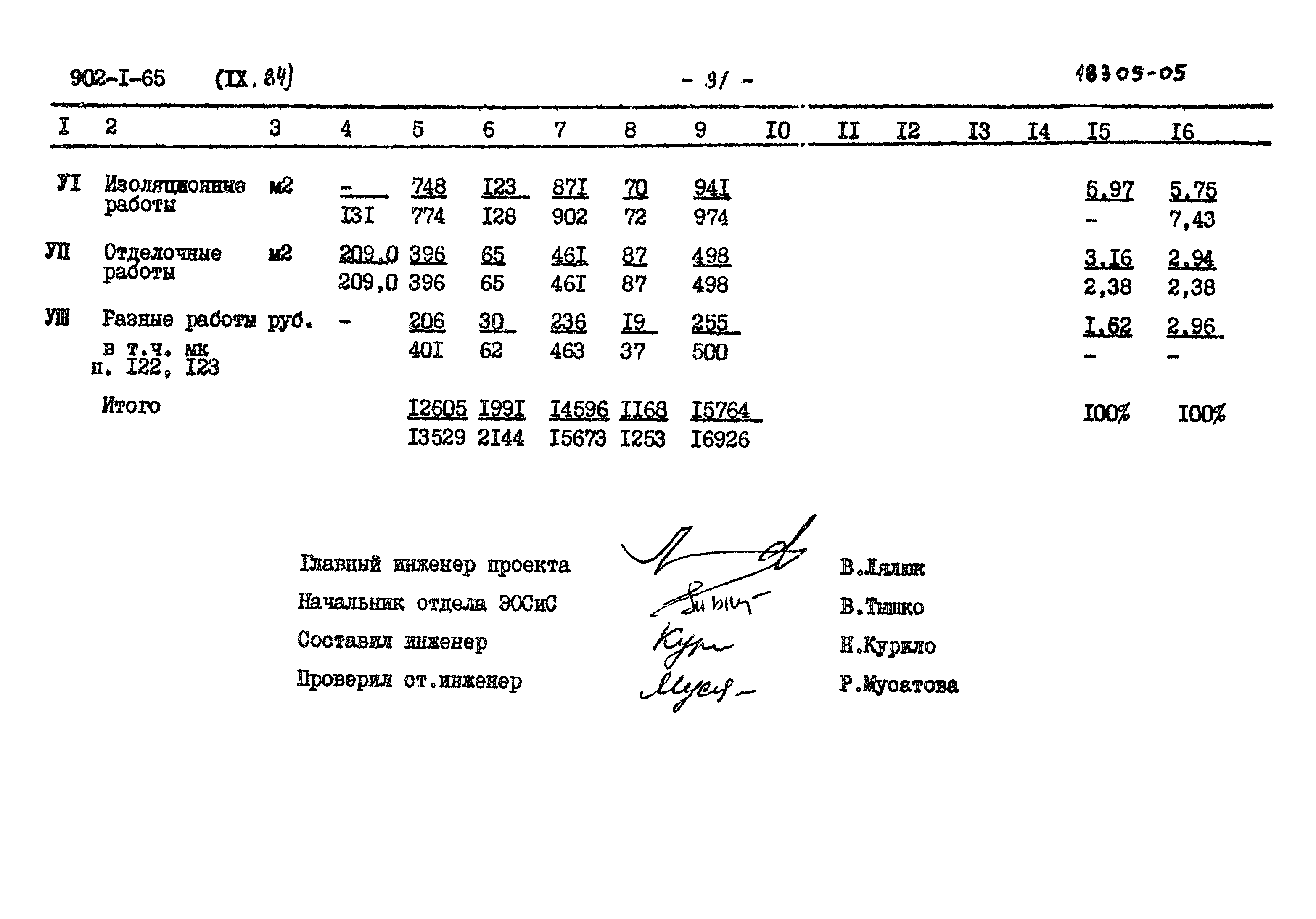 Типовой проект 902-1-65