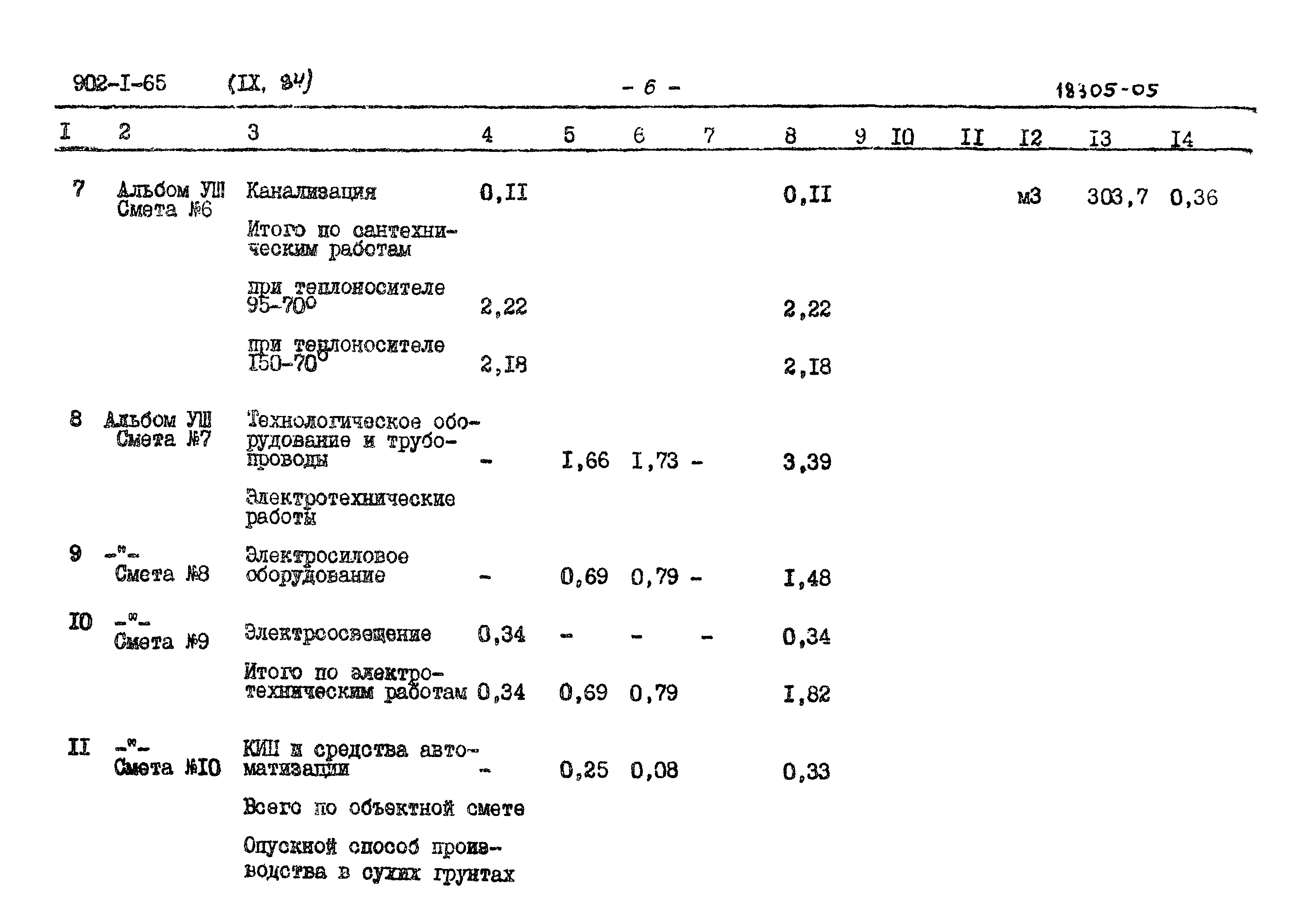 Типовой проект 902-1-65
