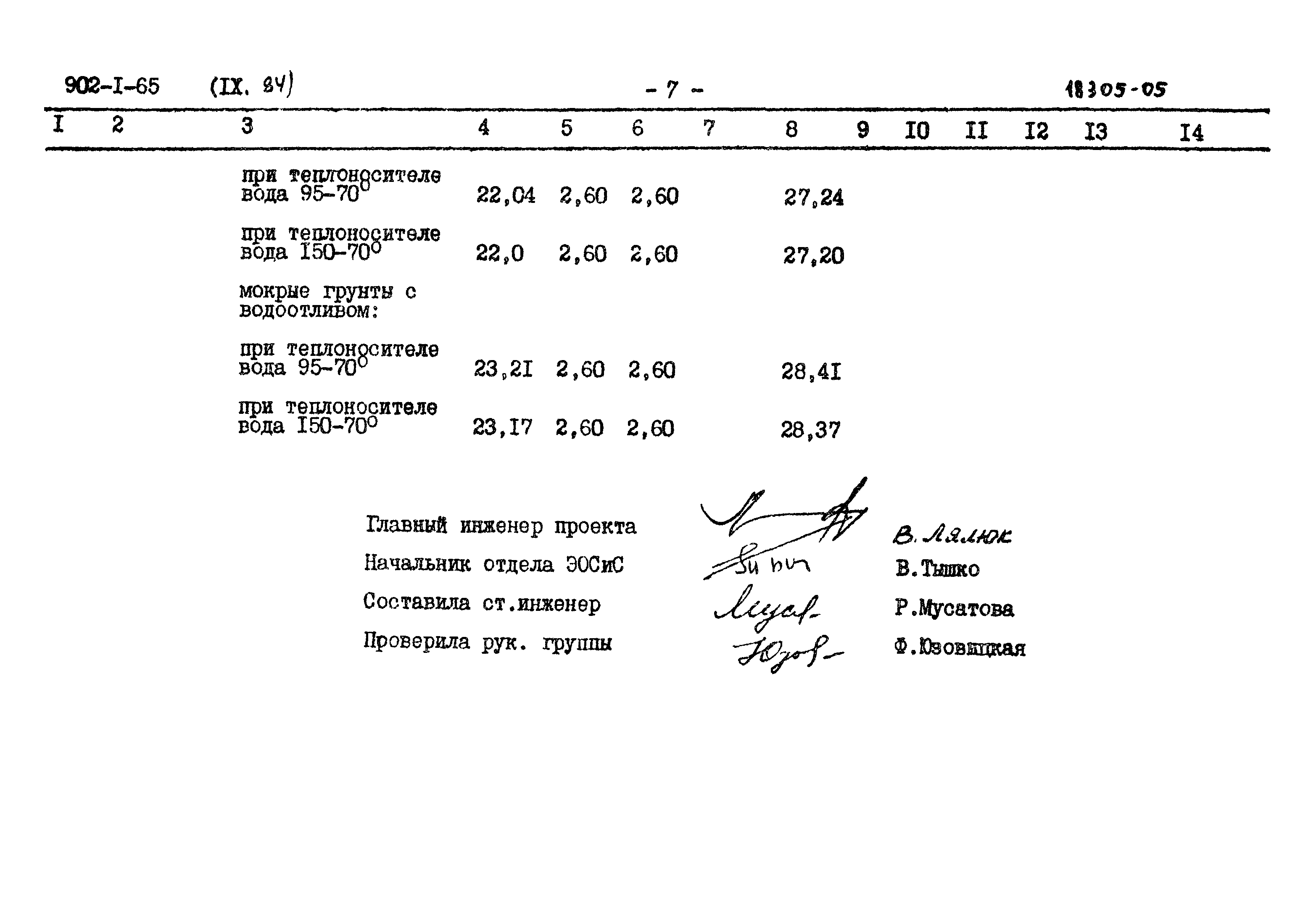 Типовой проект 902-1-65