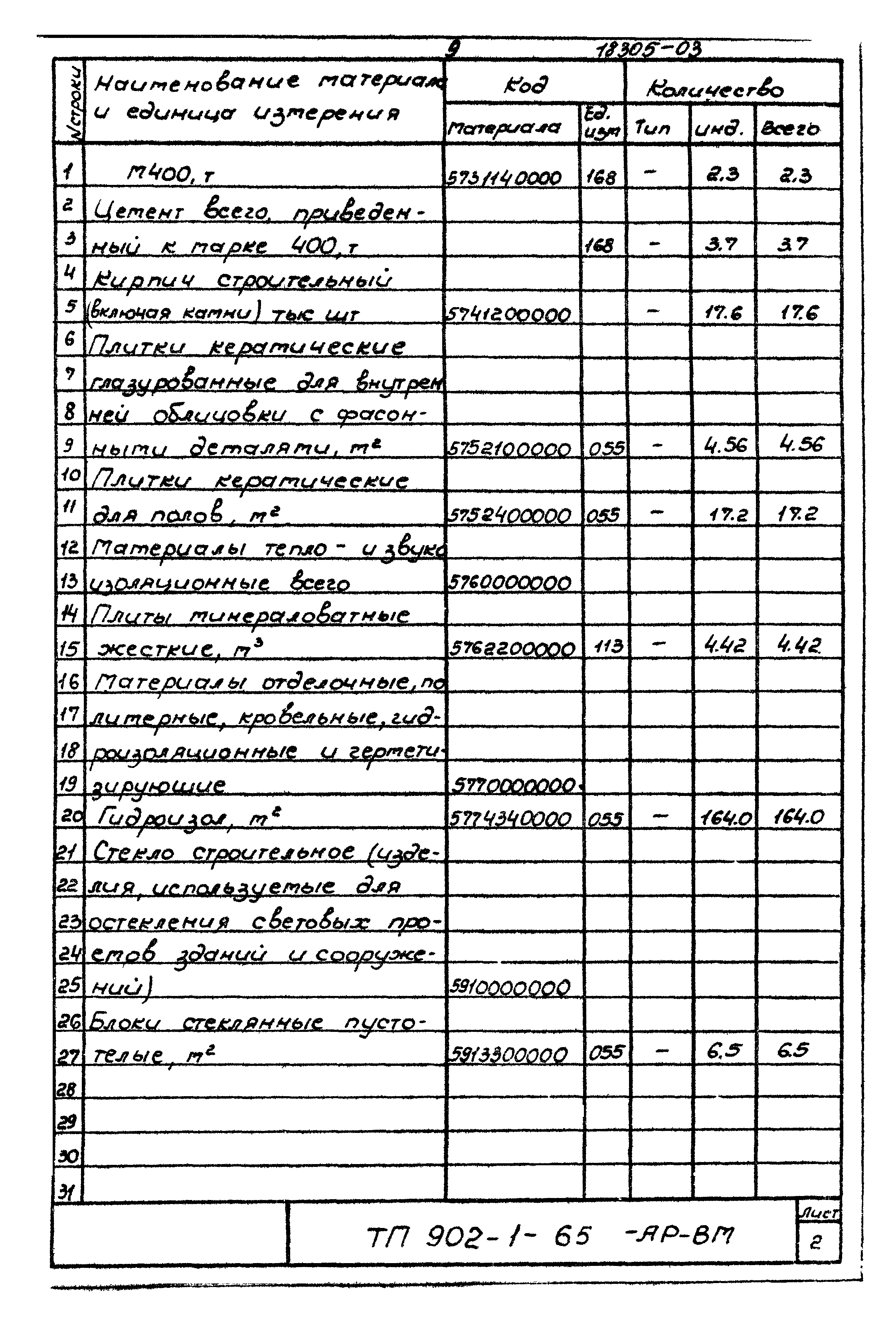 Типовой проект 902-1-65