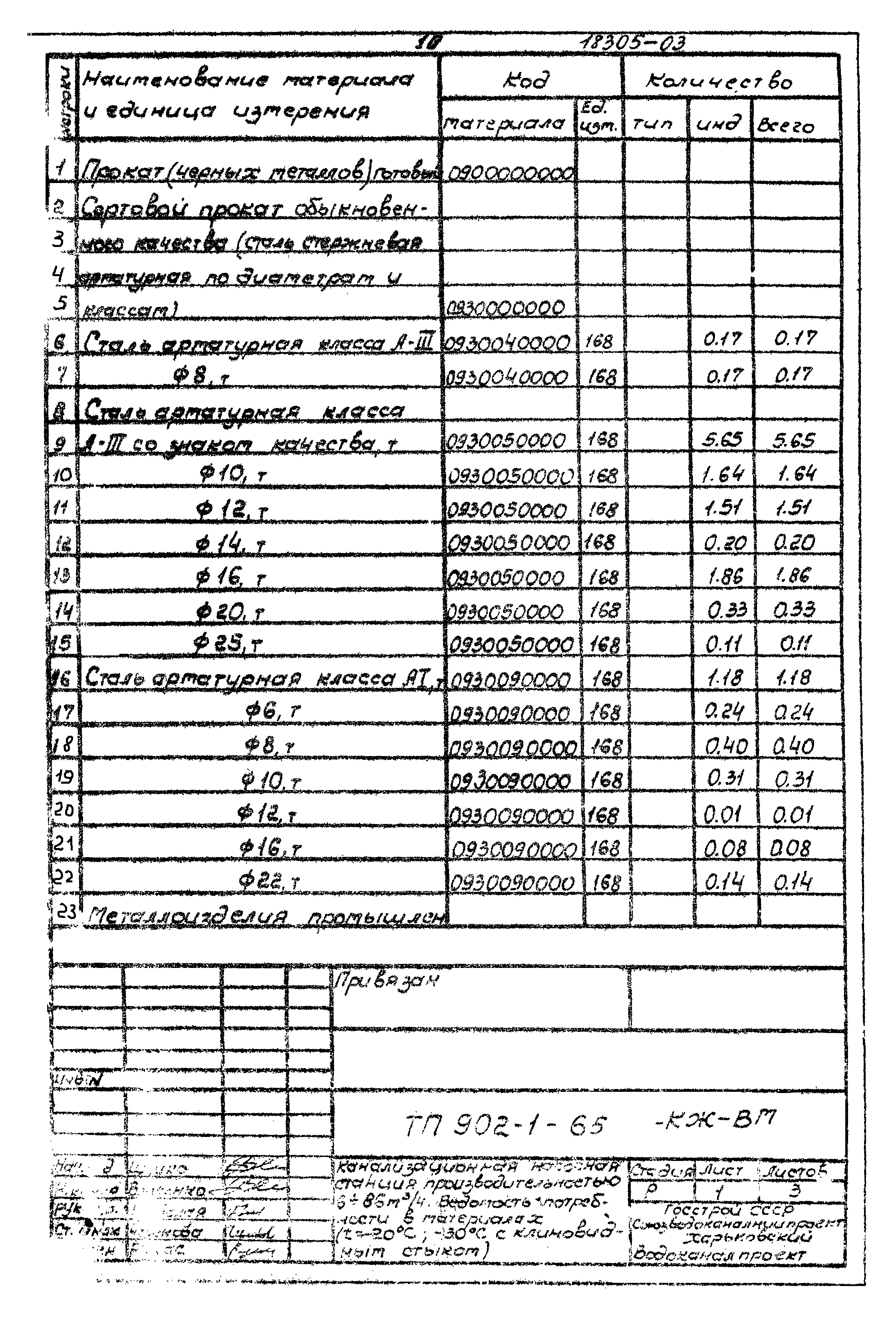 Типовой проект 902-1-65