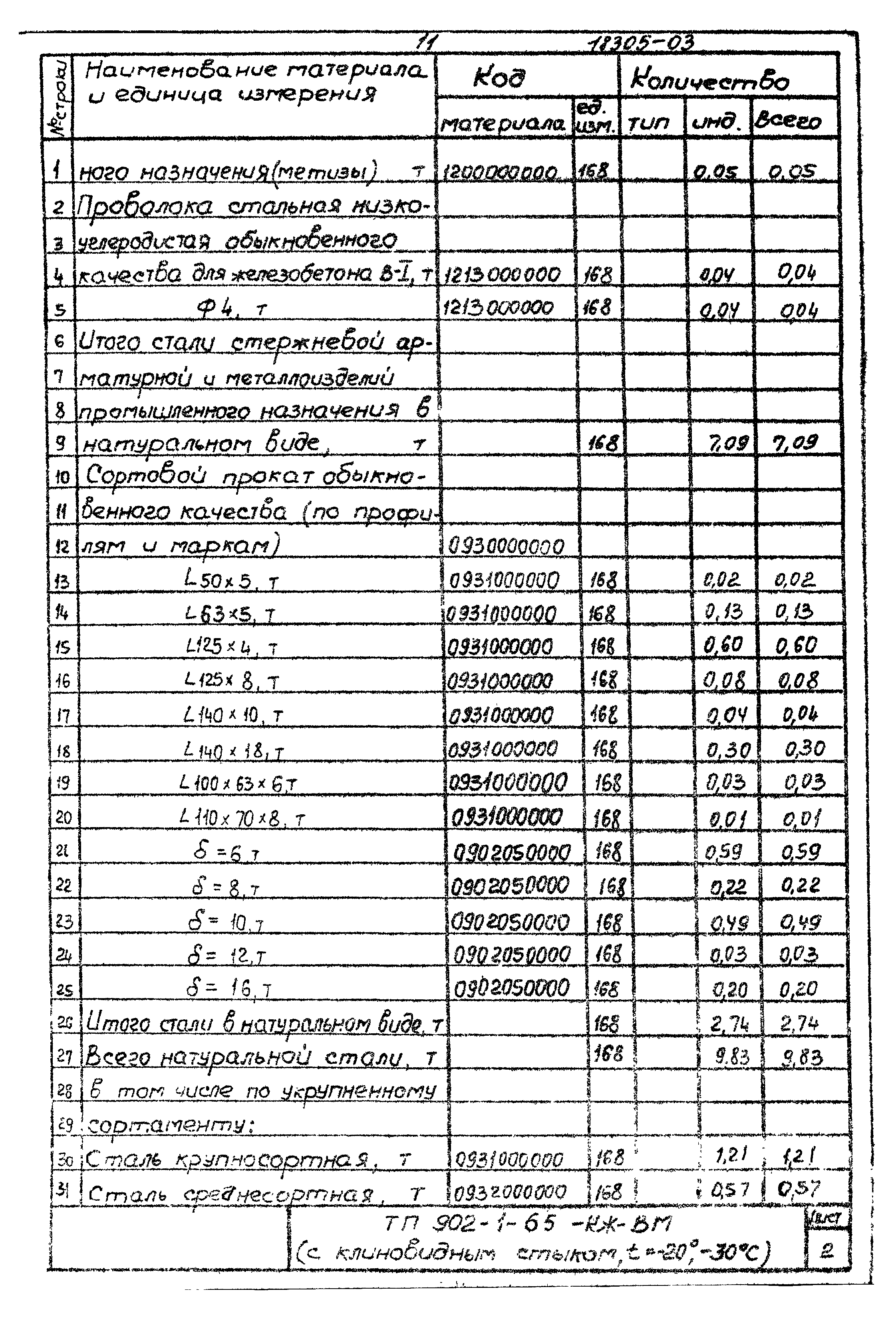 Типовой проект 902-1-65