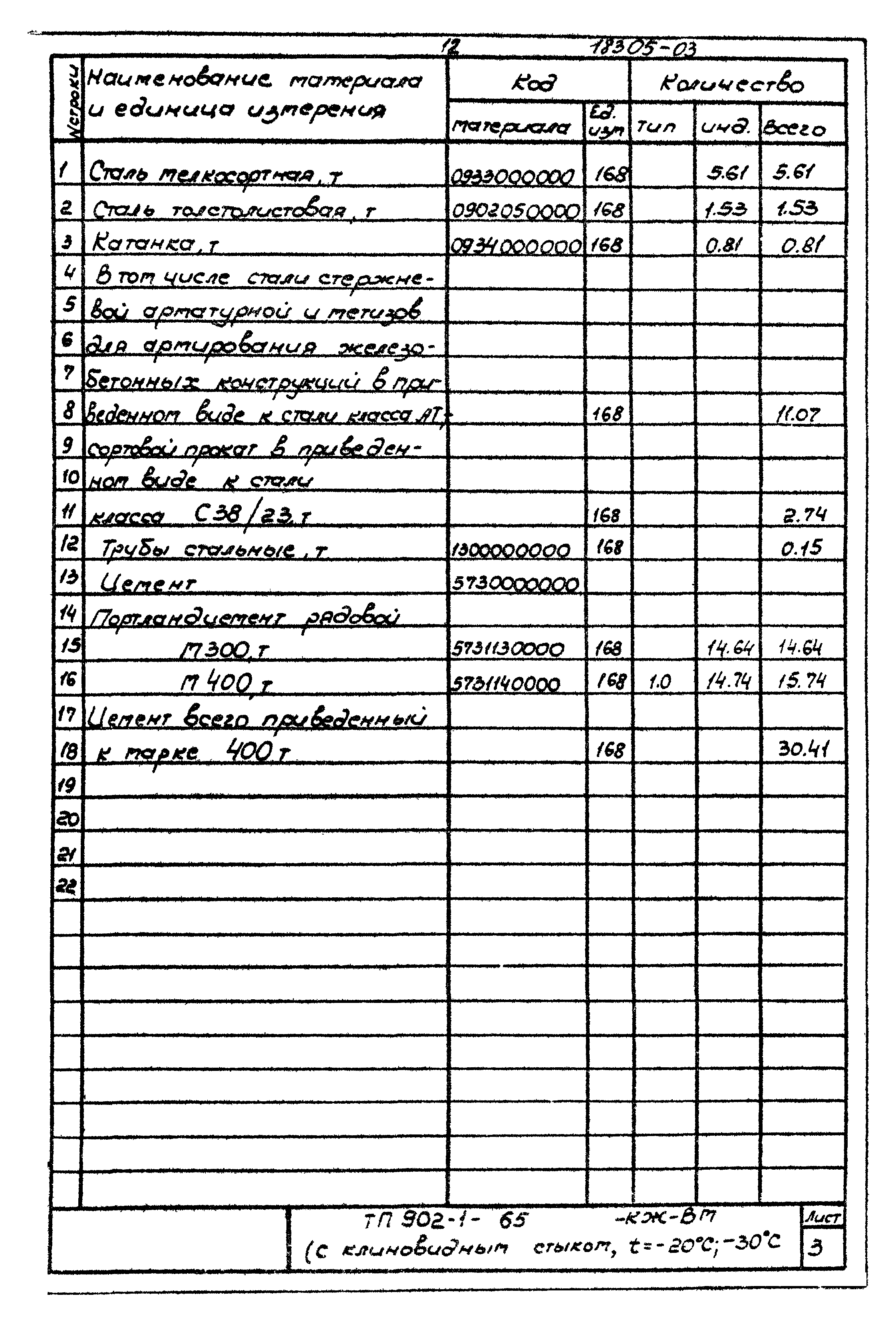 Типовой проект 902-1-65