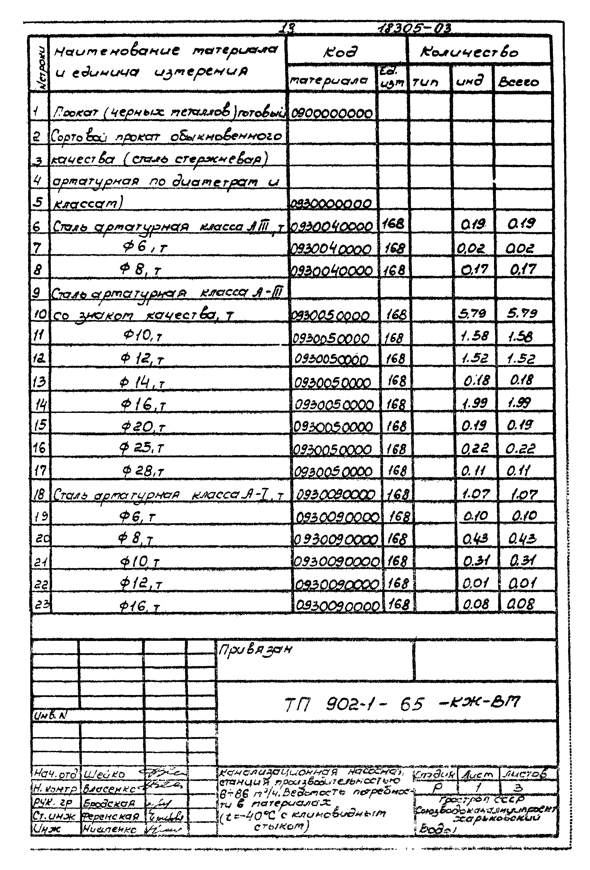 Типовой проект 902-1-65