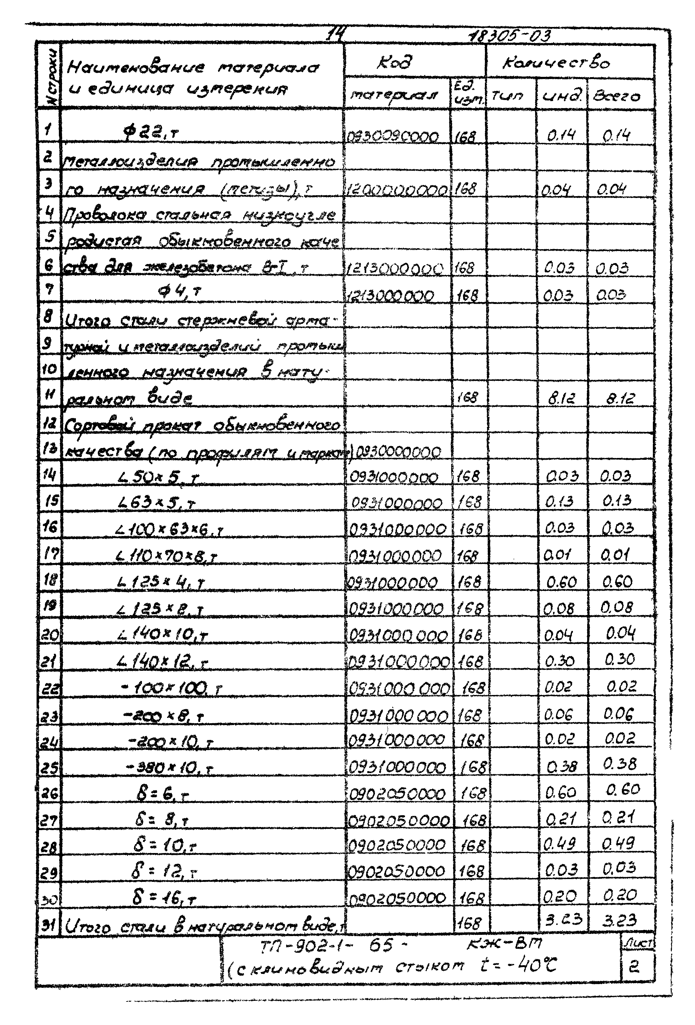 Типовой проект 902-1-65