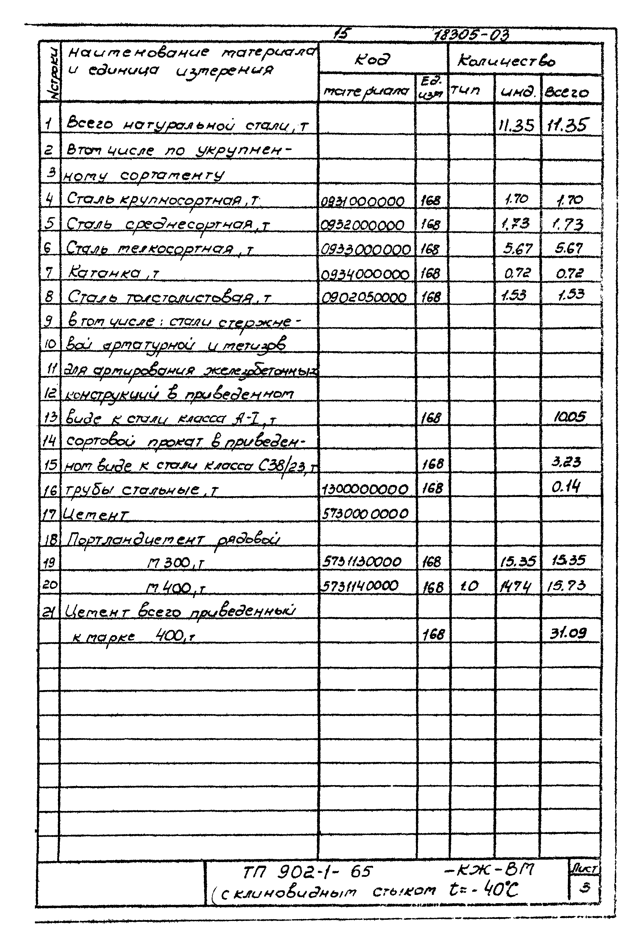 Типовой проект 902-1-65