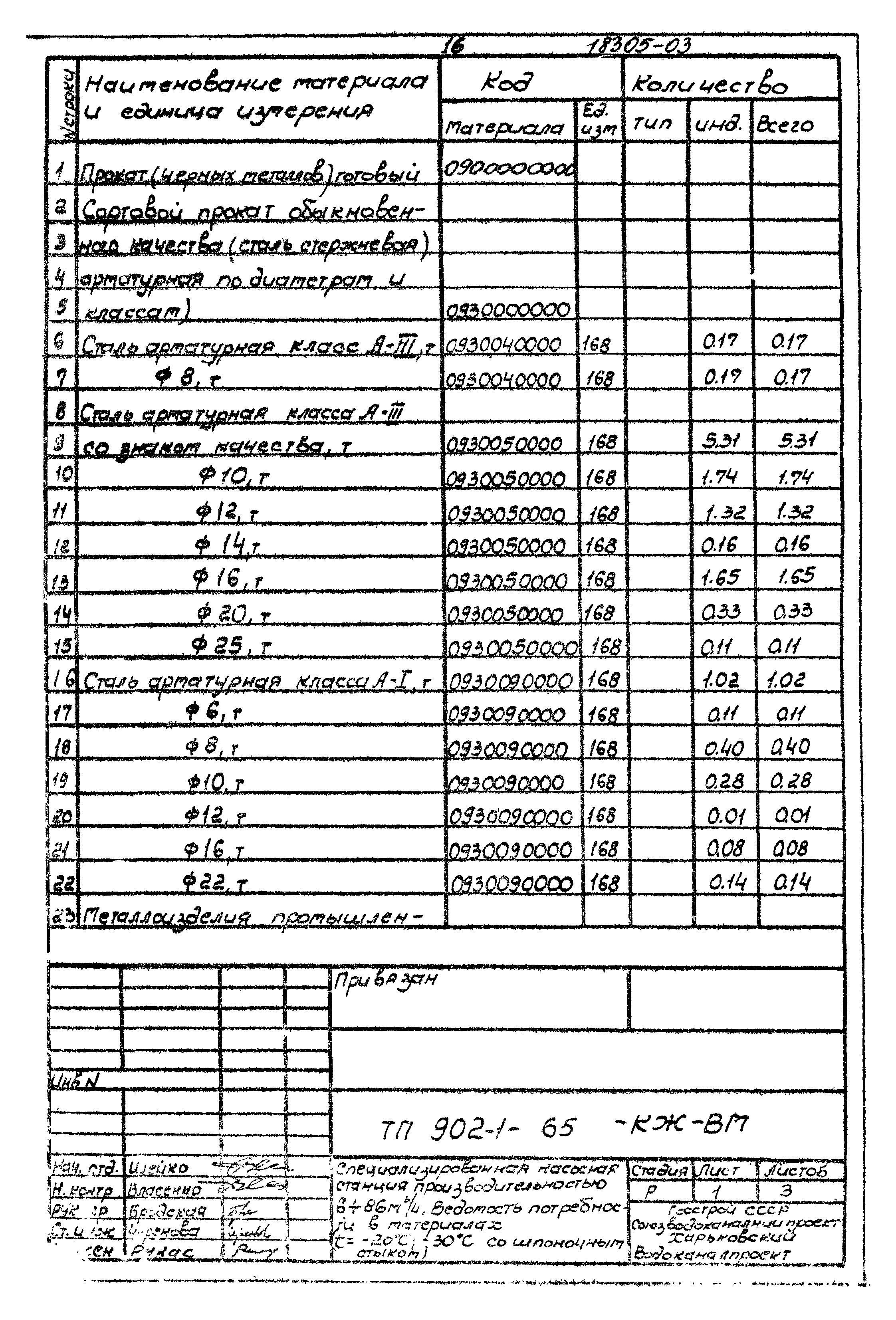 Типовой проект 902-1-65