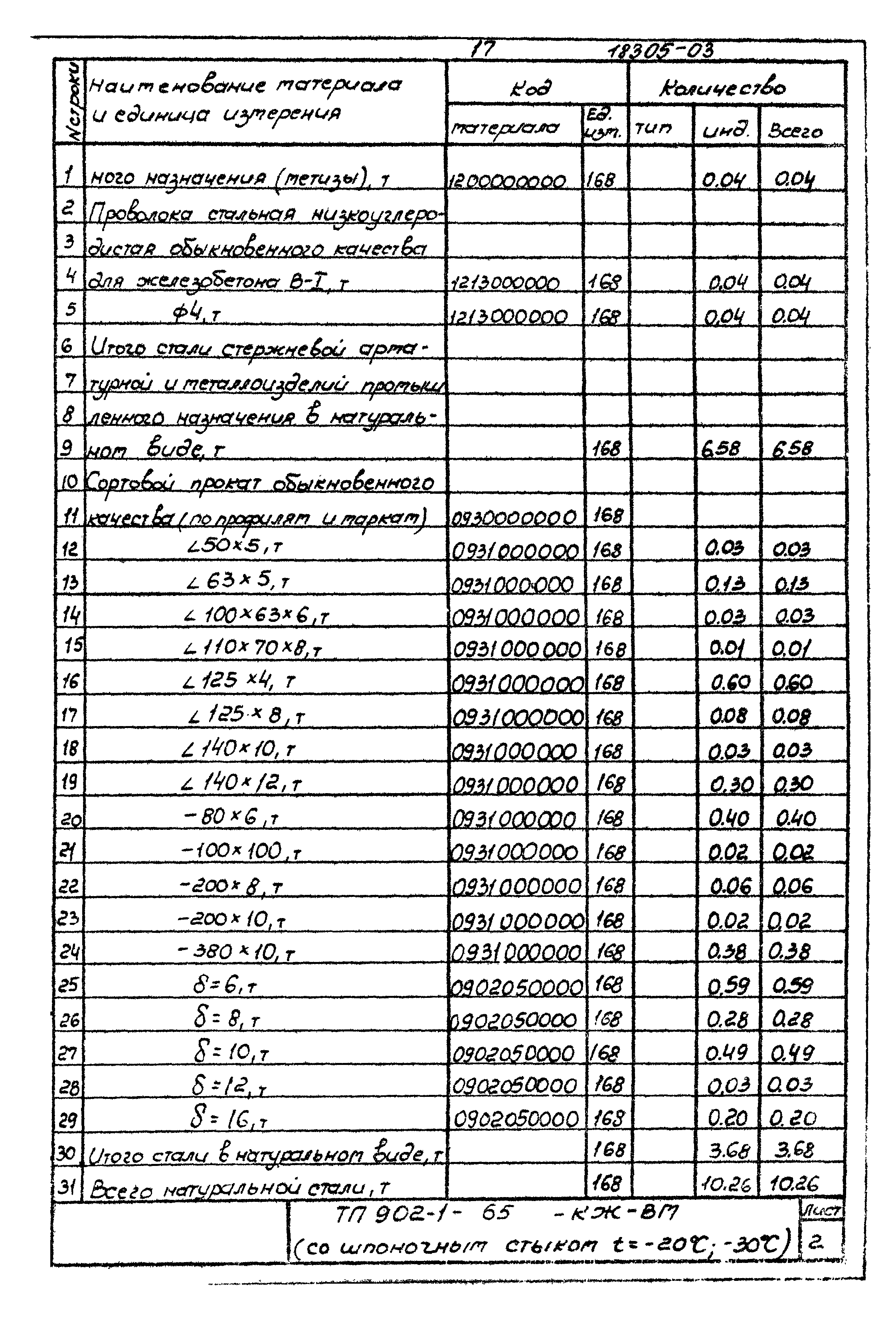 Типовой проект 902-1-65