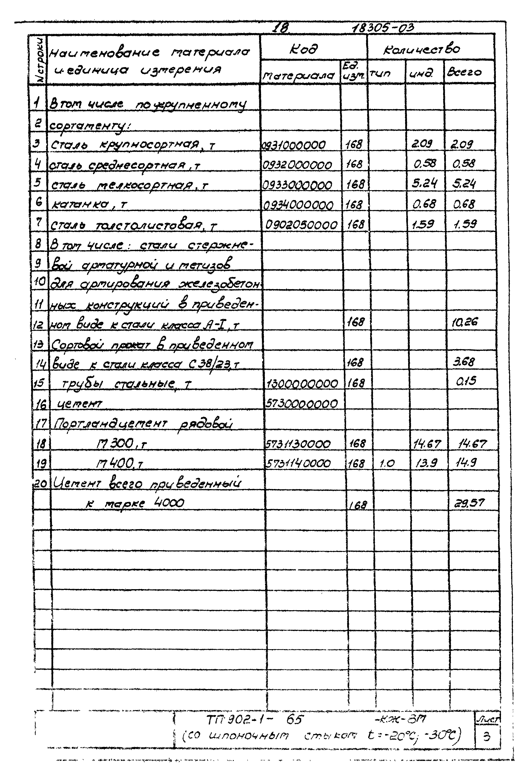 Типовой проект 902-1-65