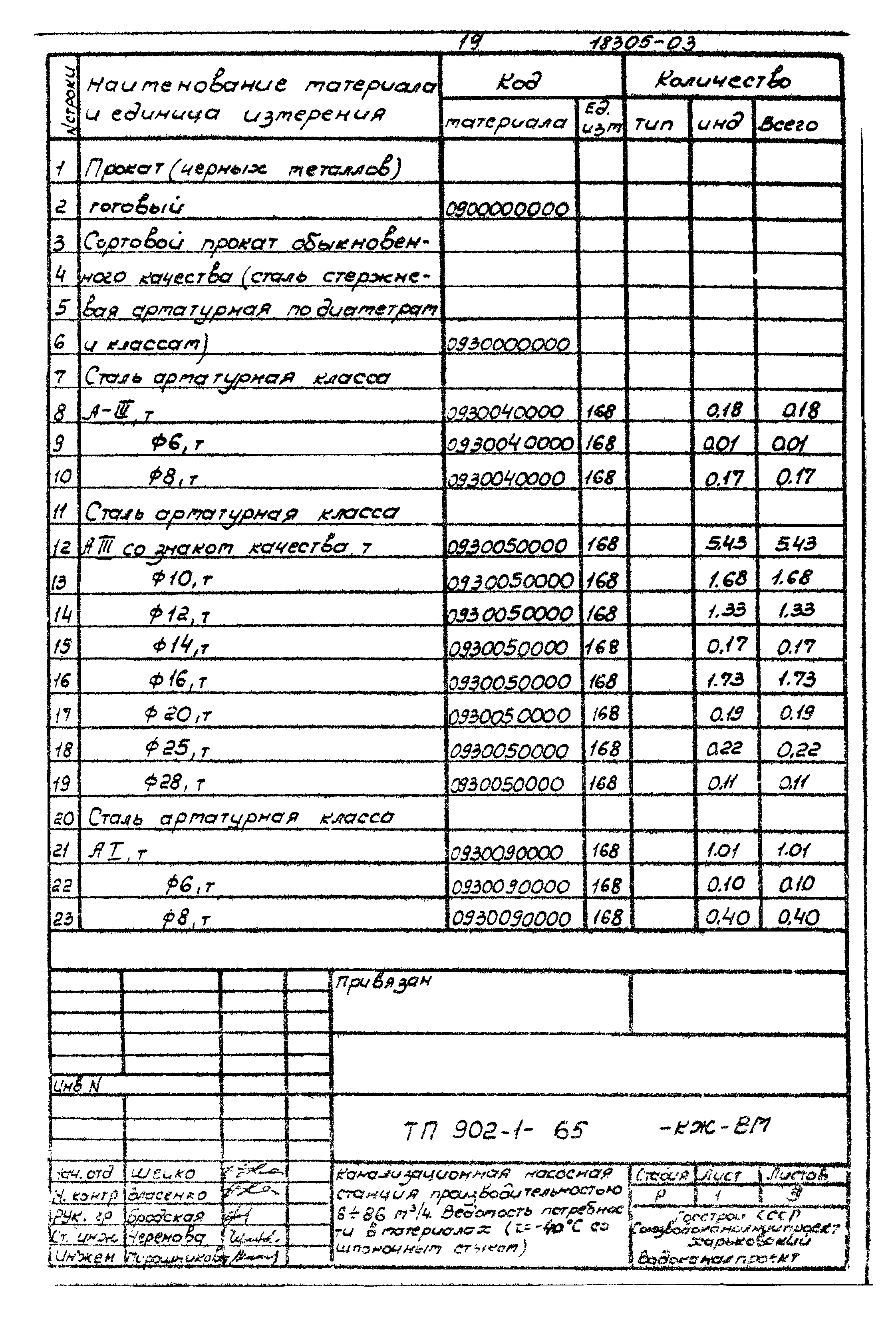 Типовой проект 902-1-65
