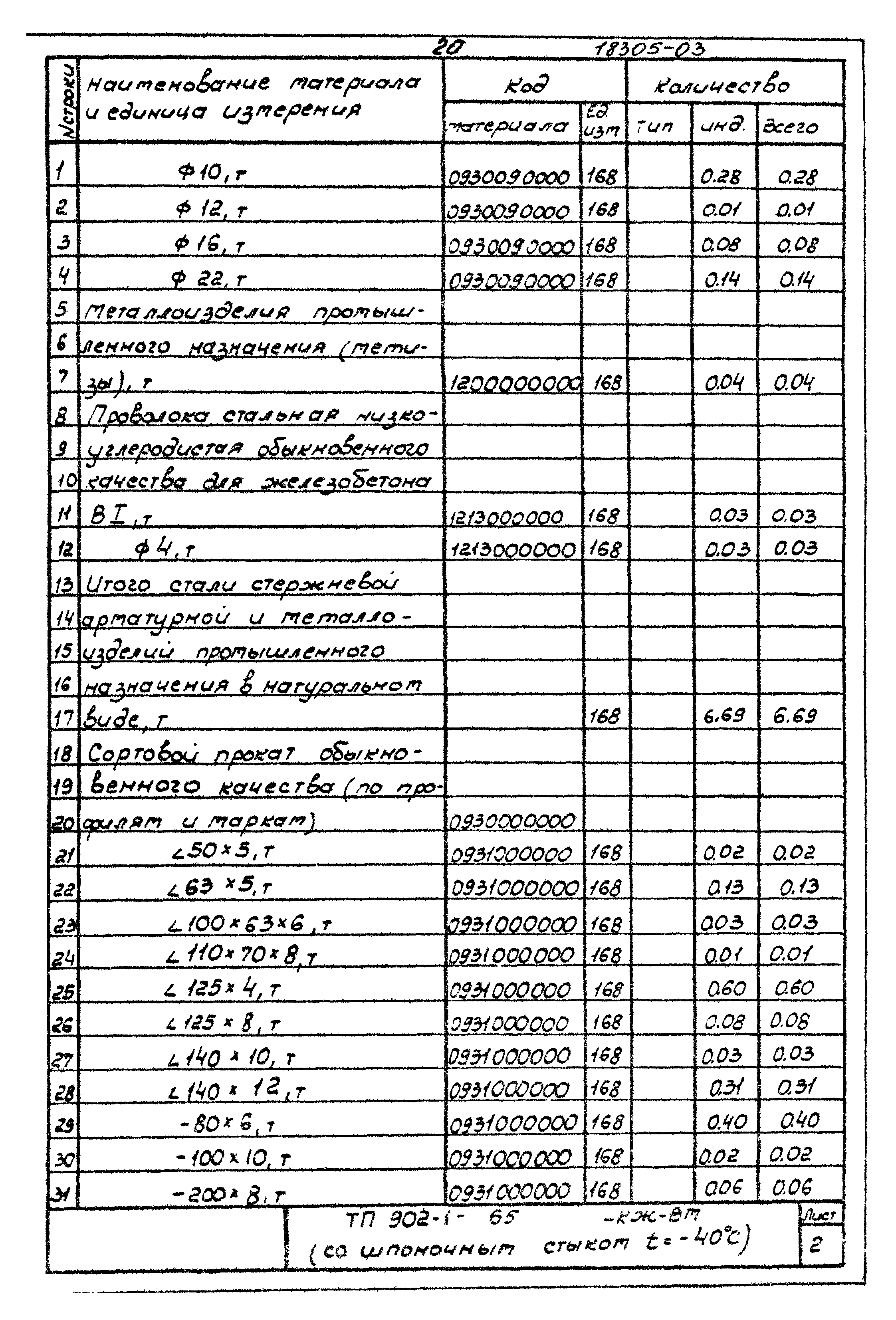 Типовой проект 902-1-65