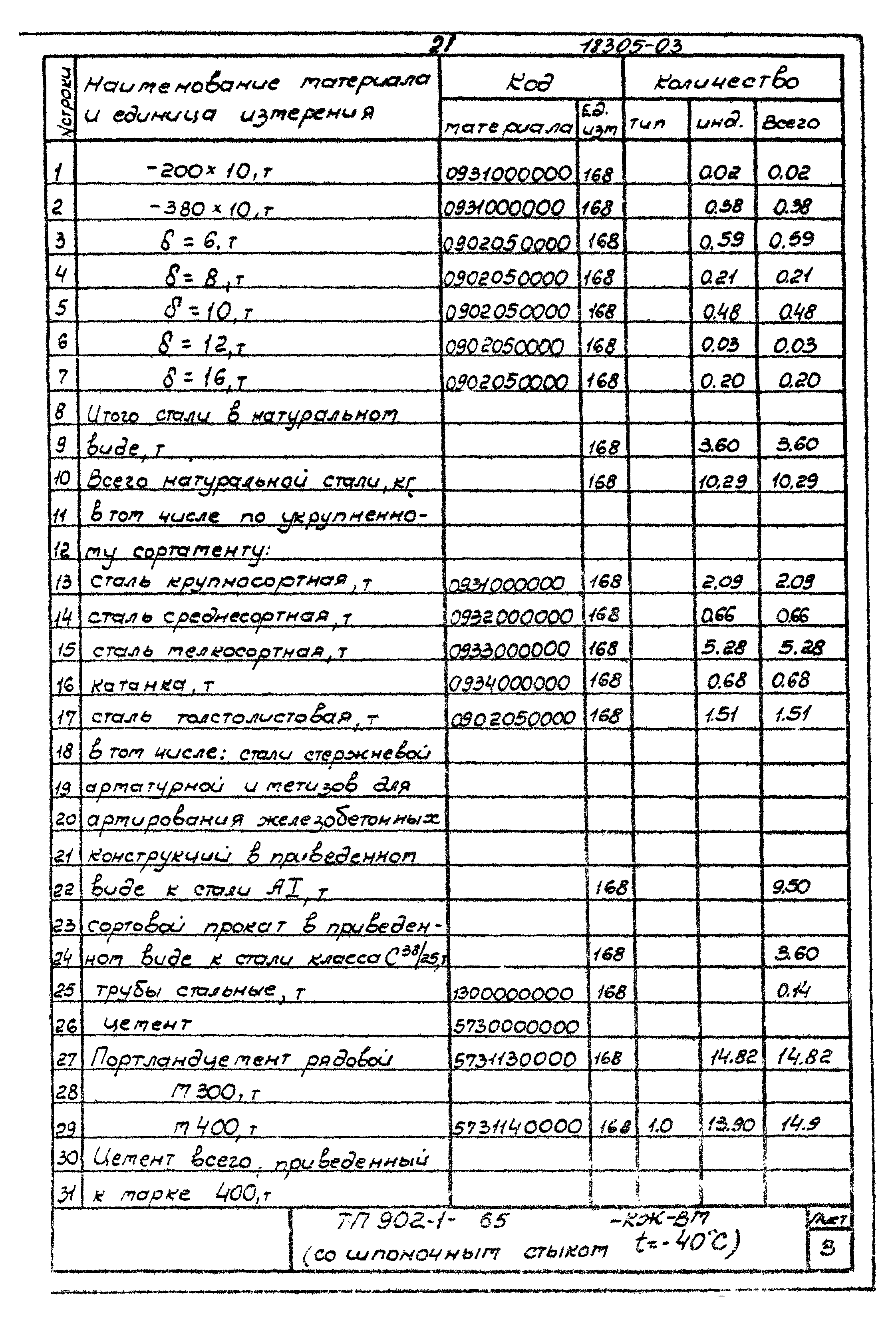 Типовой проект 902-1-65