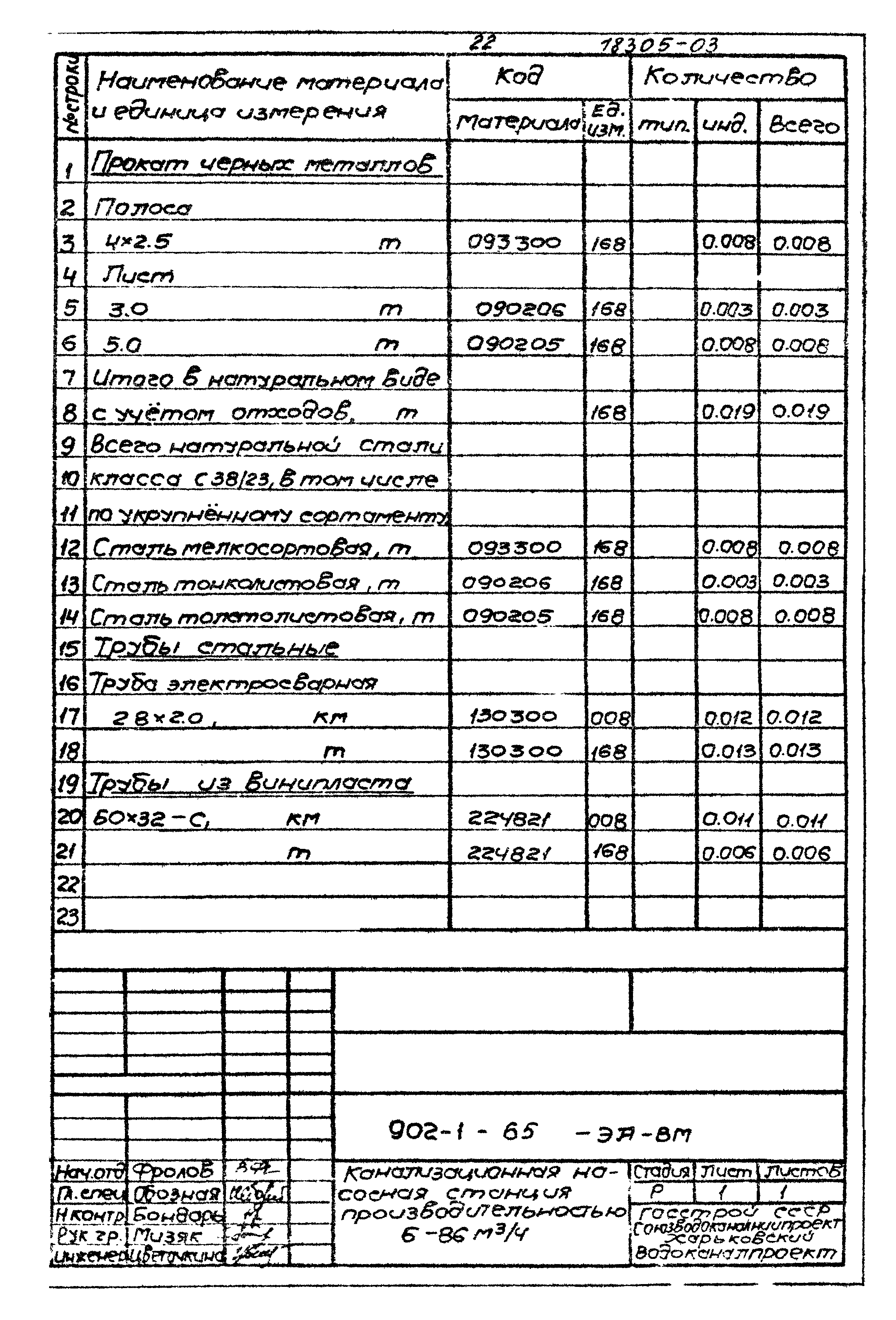 Типовой проект 902-1-65