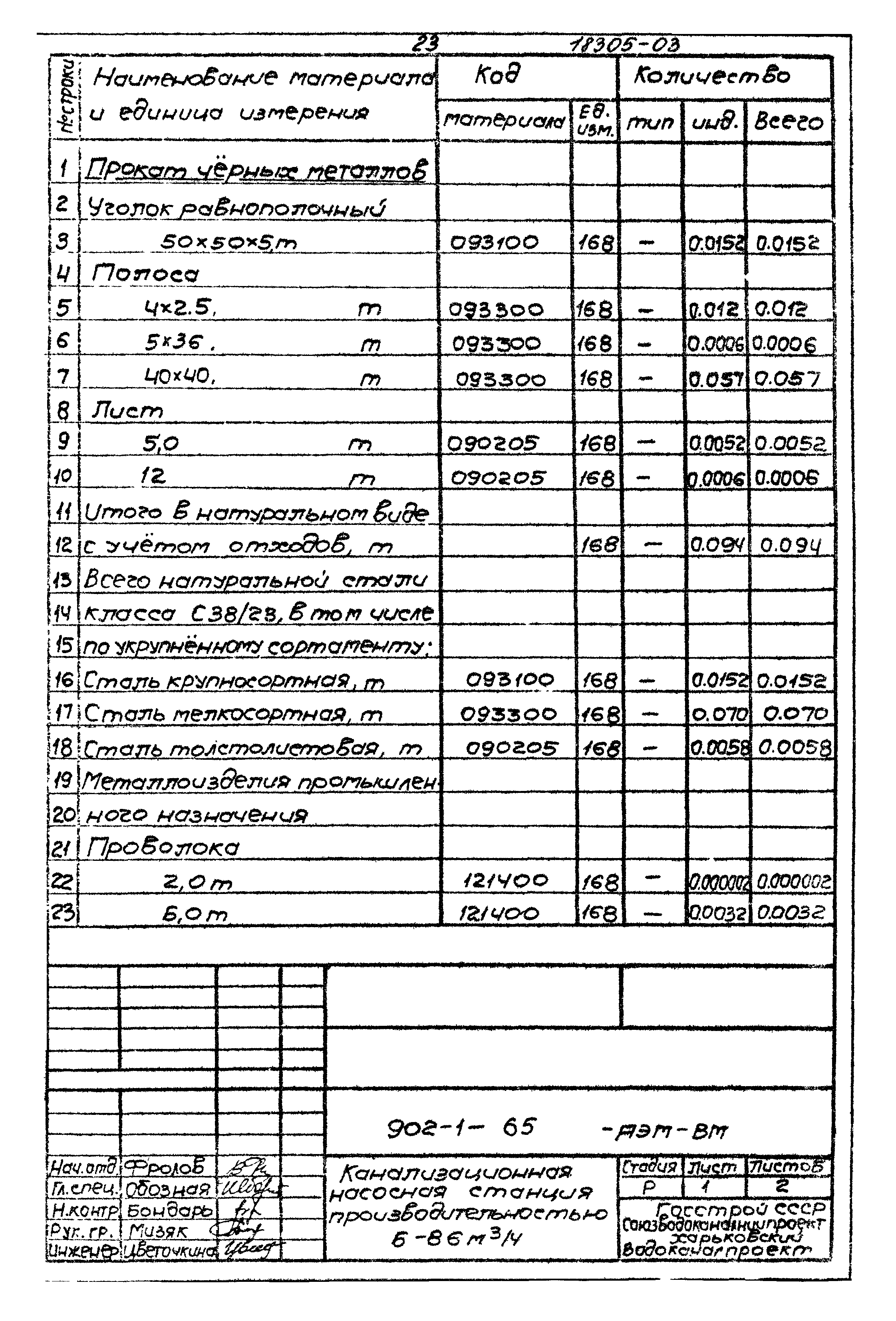 Типовой проект 902-1-65