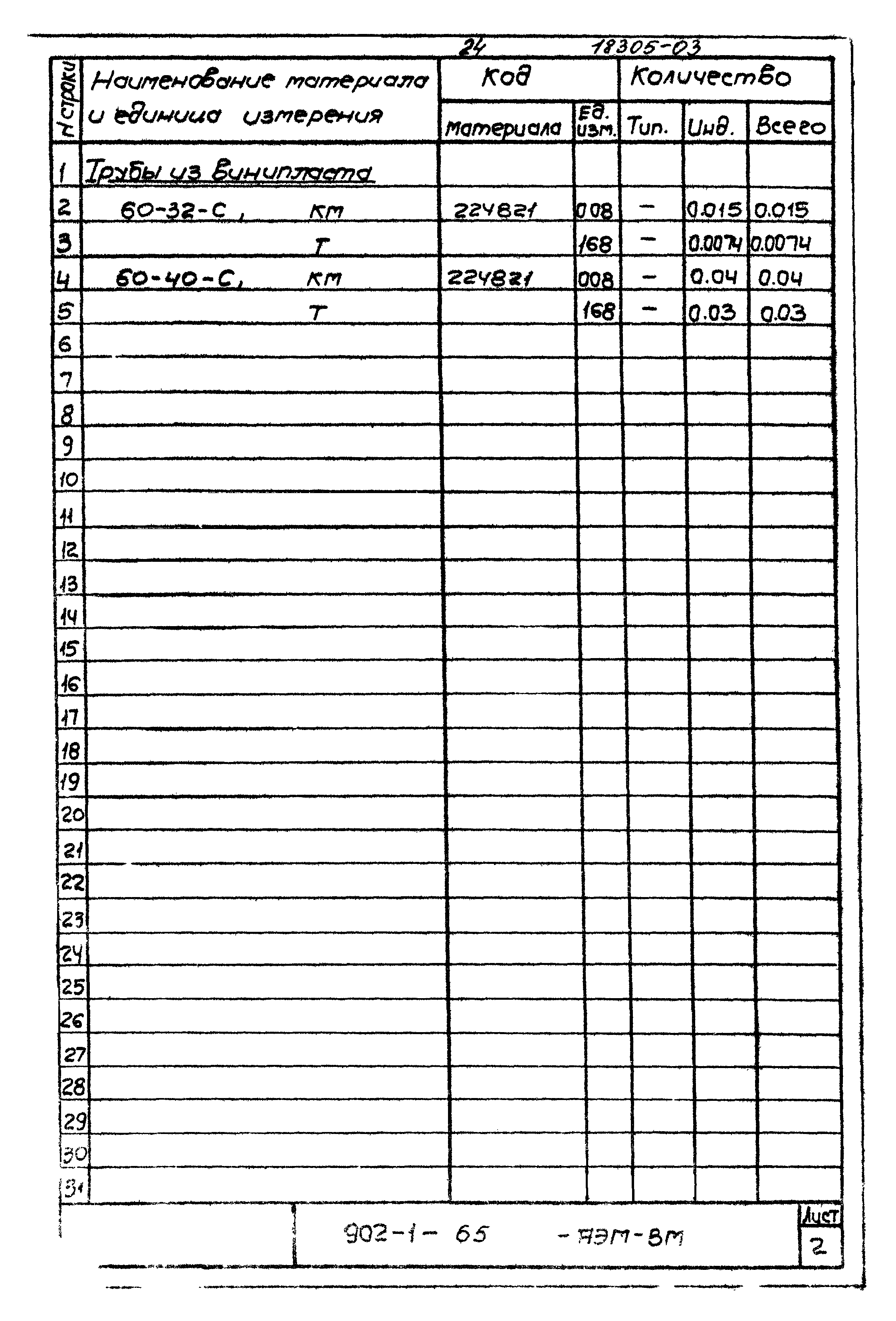 Типовой проект 902-1-65